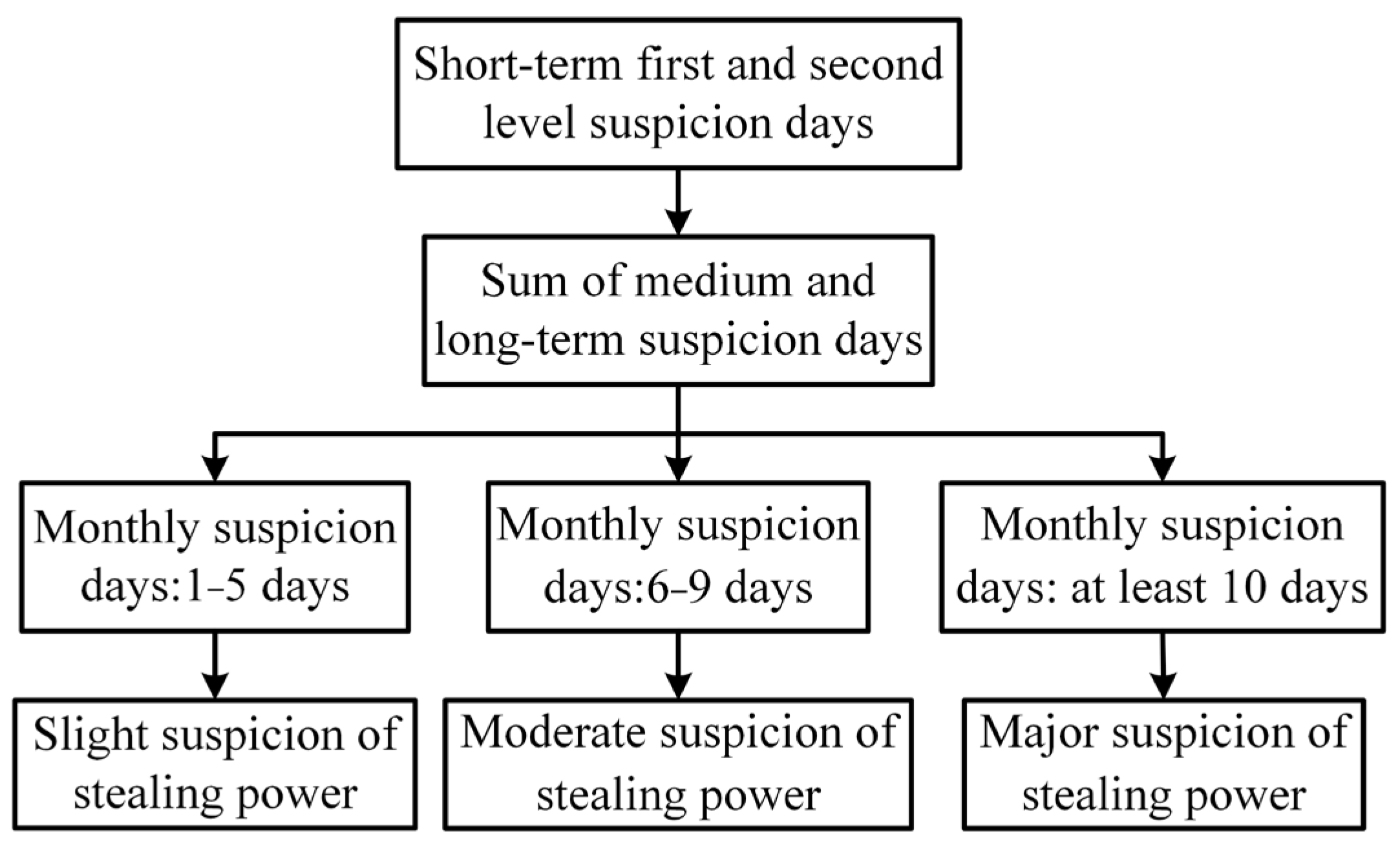 Applsci 13 03506 g003 Applsci 13 03506 g003