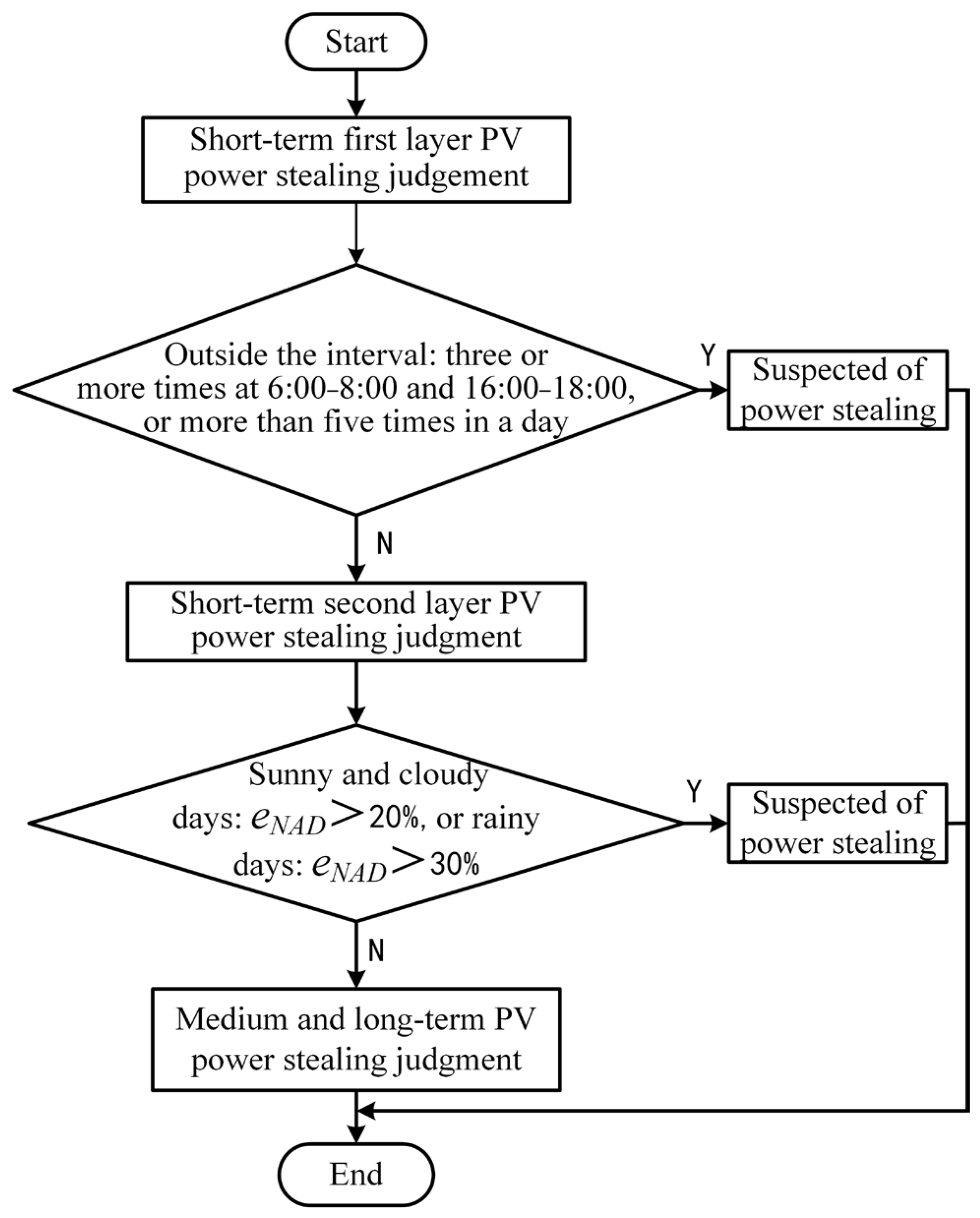 Applsci 13 03506 g004 Applsci 13 03506 g004