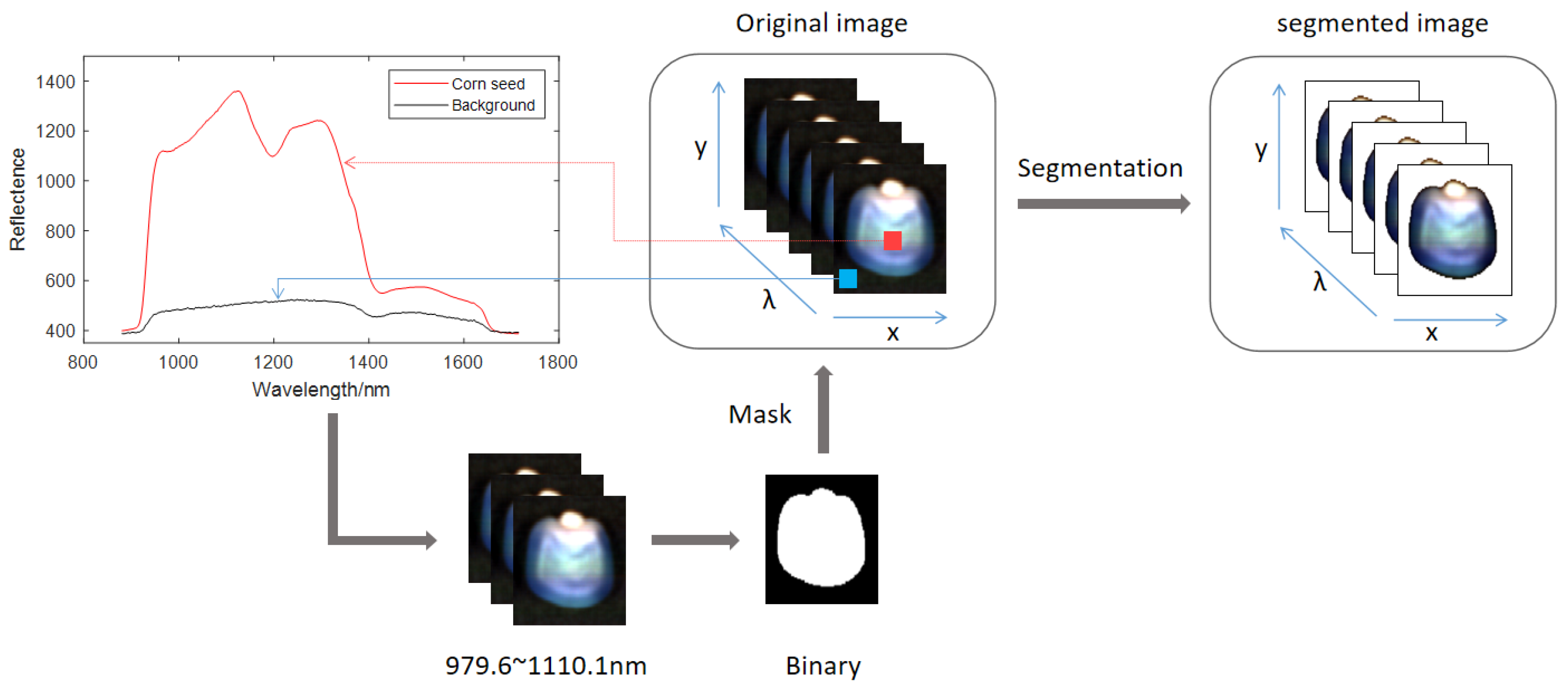 Applsci 13 03507 g002 Applsci 13 03507 g002