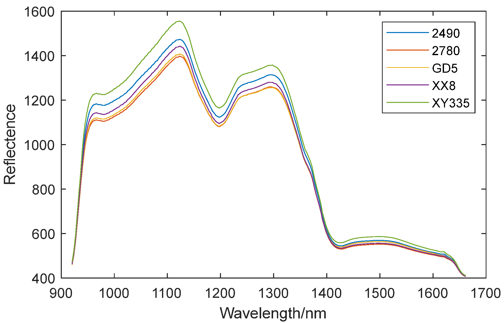 Applsci 13 03507 g003 Applsci 13 03507 g003