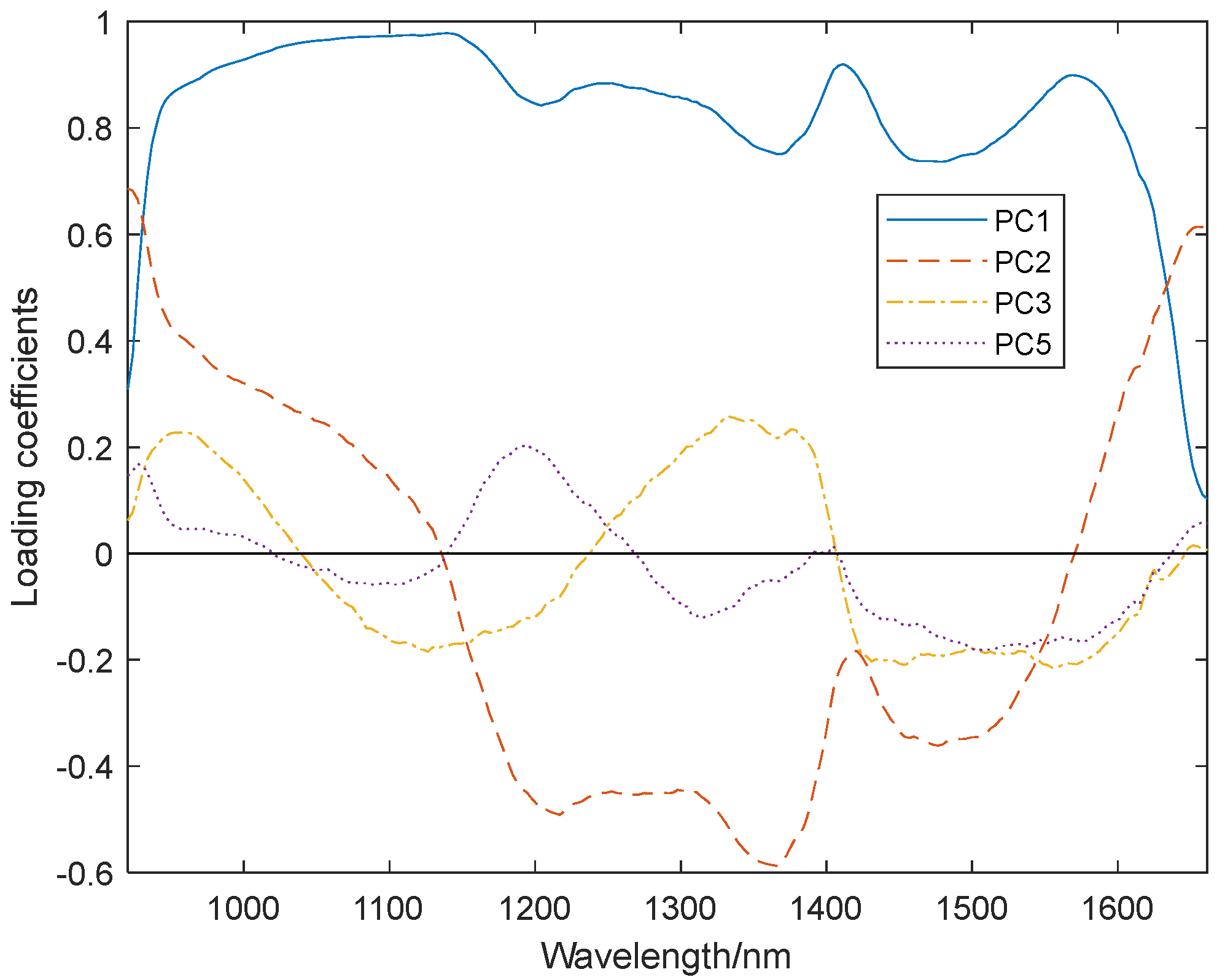 Applsci 13 03507 g005 Applsci 13 03507 g005