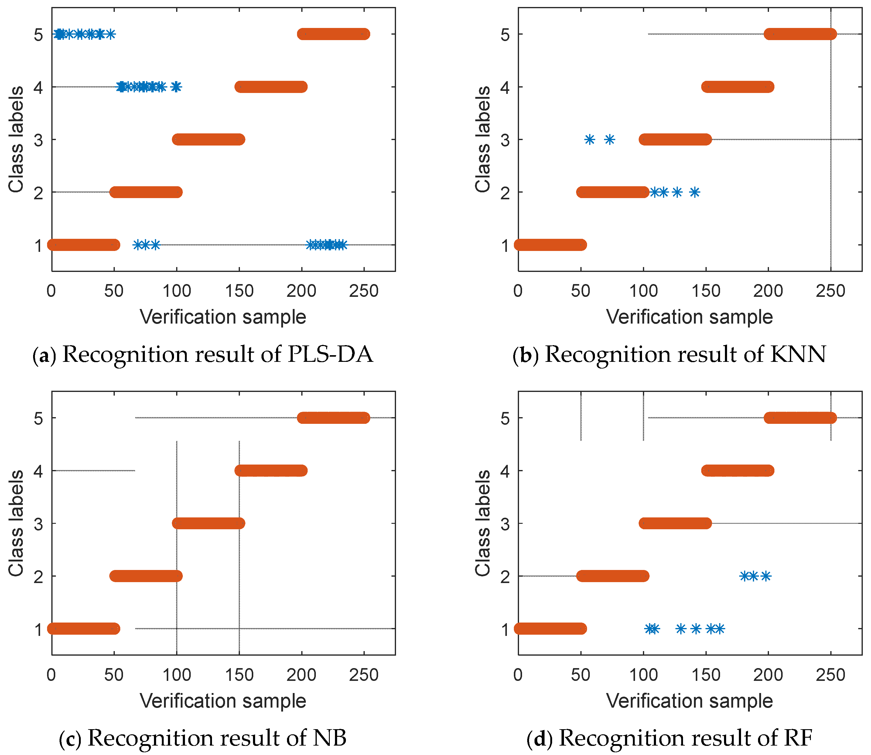 Applsci 13 03507 g006a Applsci 13 03507 g006a