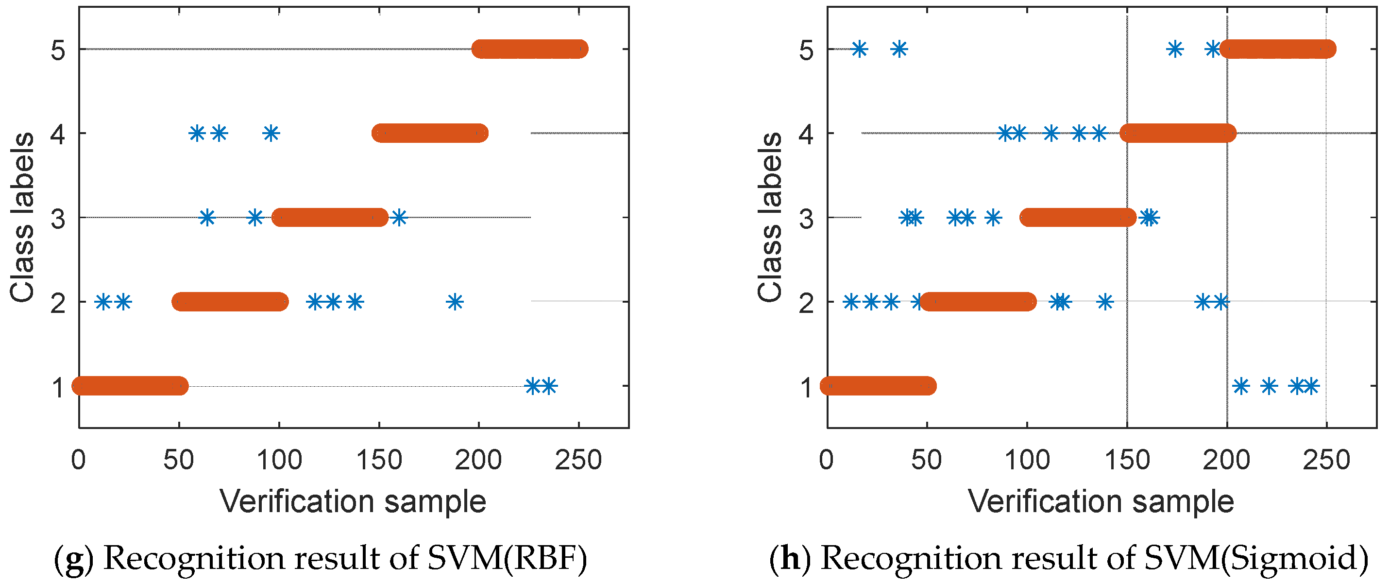 Applsci 13 03507 g007b Applsci 13 03507 g007b