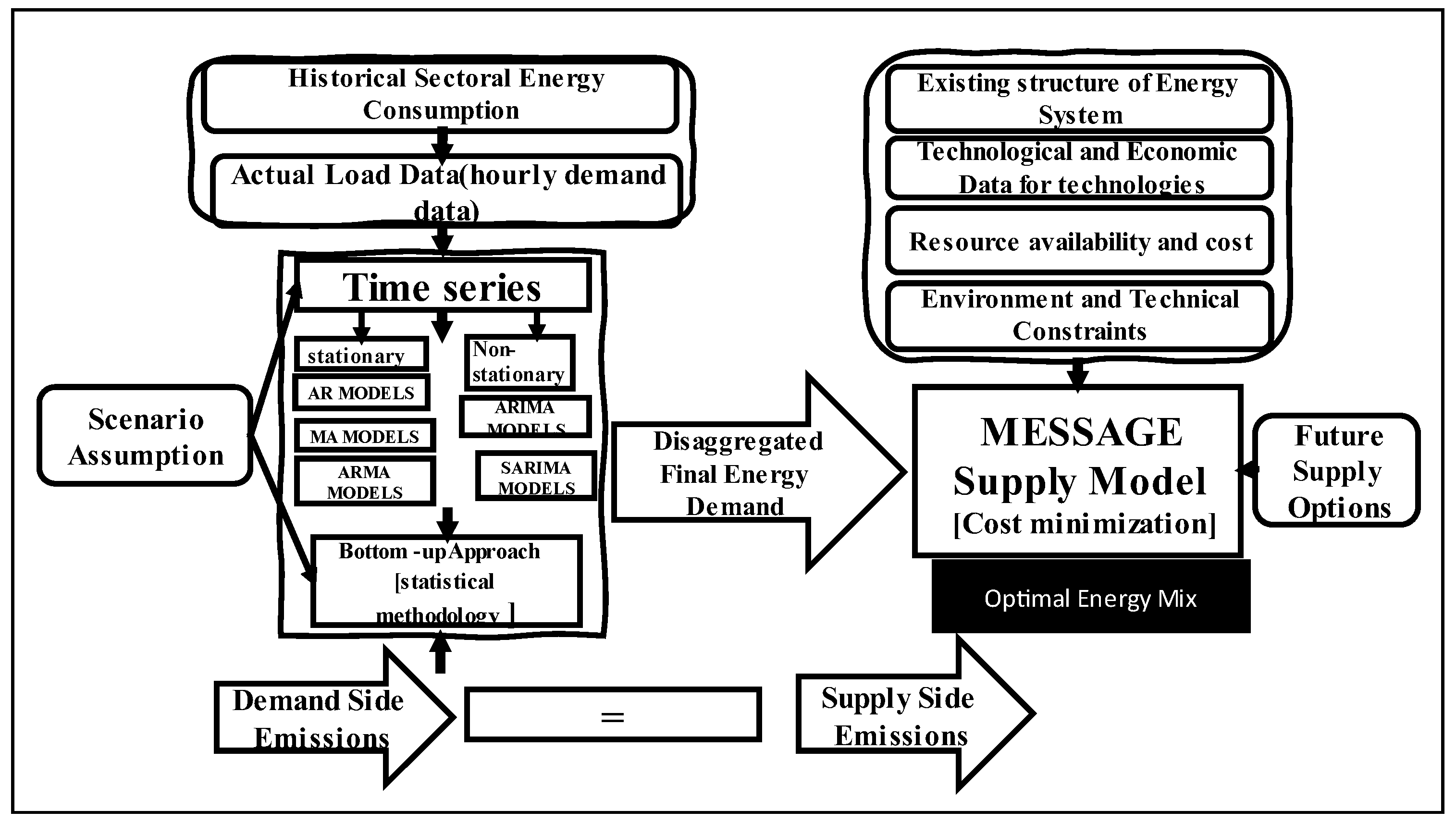 Applsci 13 03508 g003 Applsci 13 03508 g003