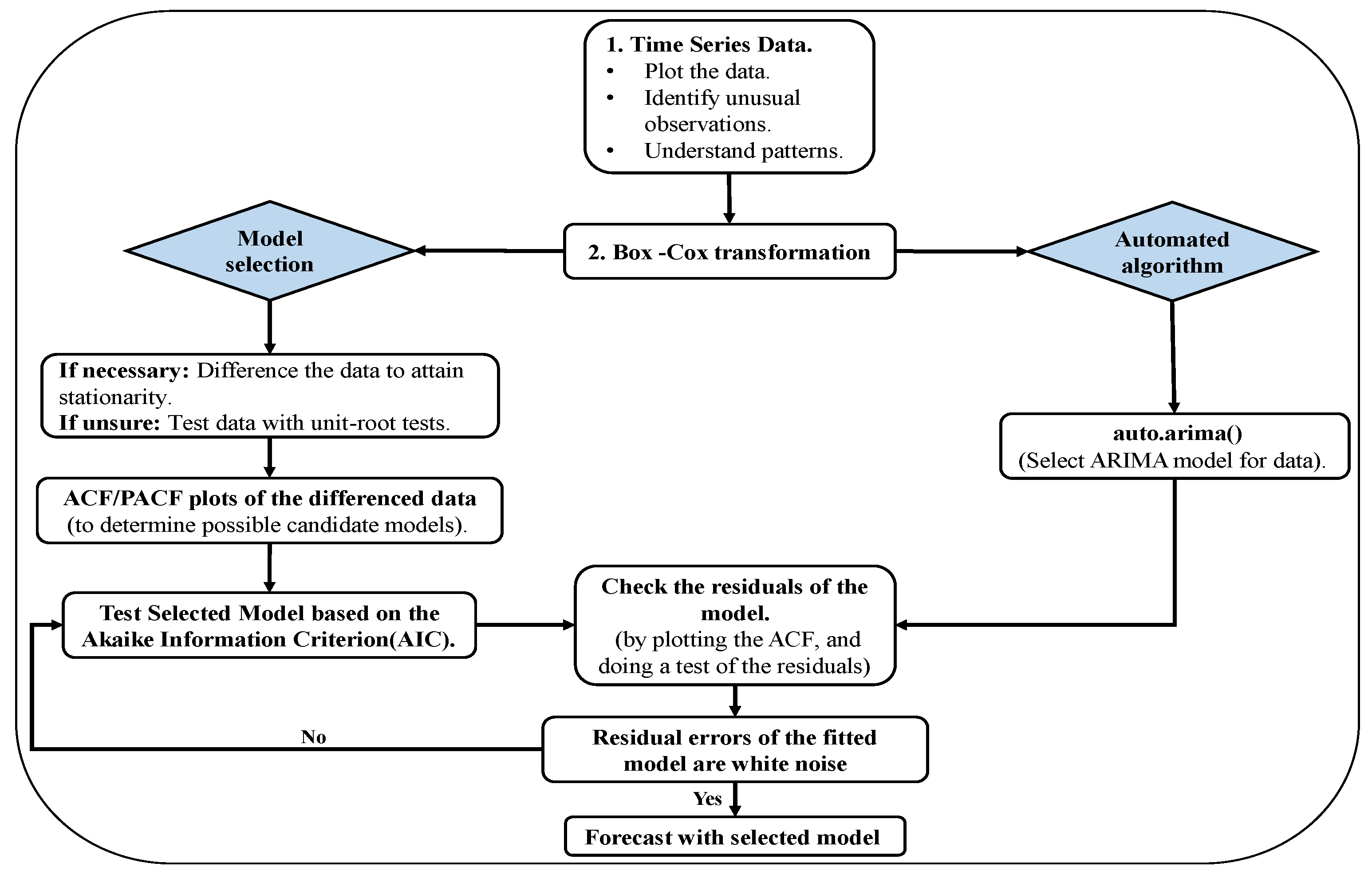 Applsci 13 03508 g004 Applsci 13 03508 g004