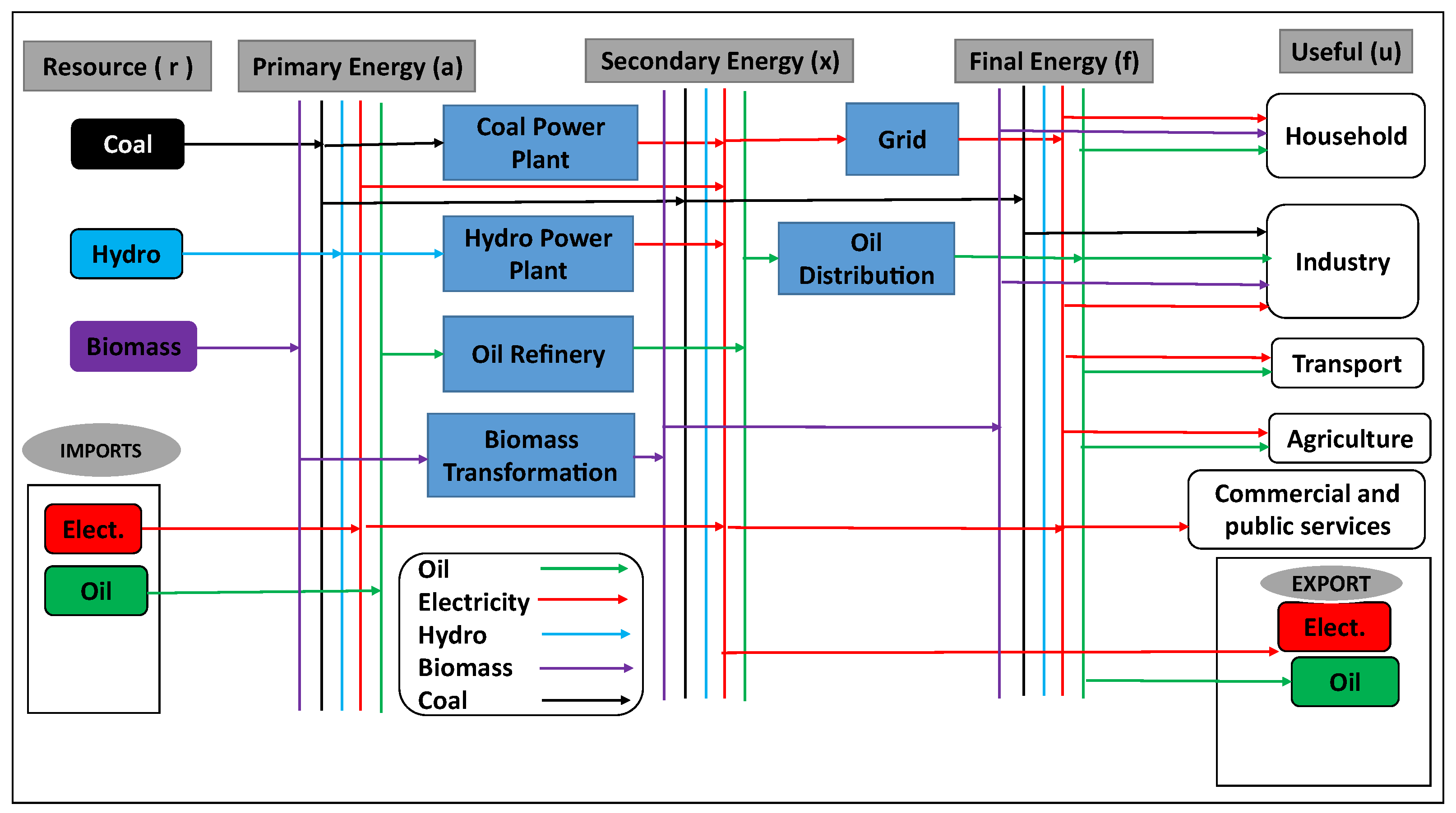 Applsci 13 03508 g005 Applsci 13 03508 g005