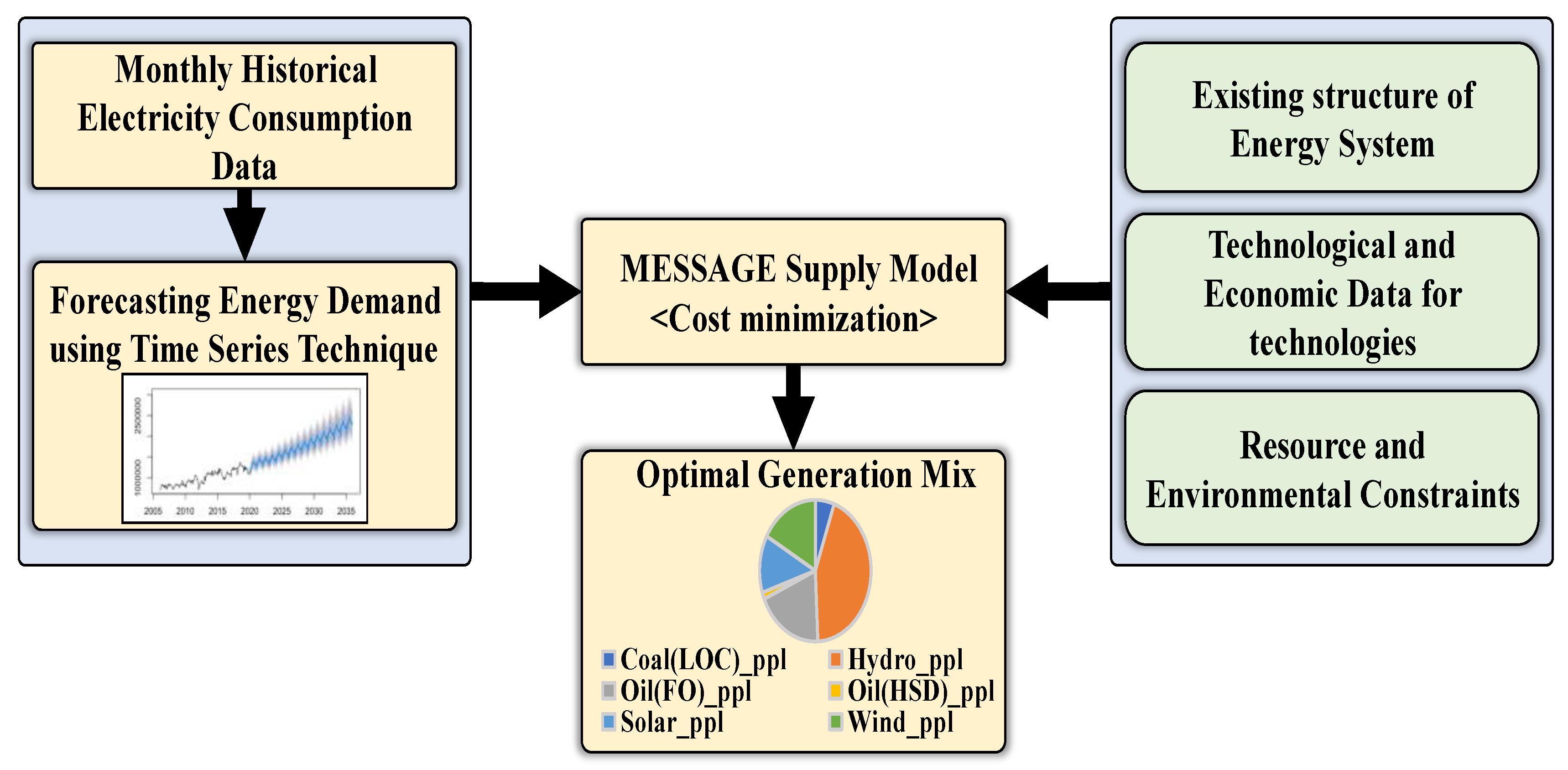 Applsci 13 03508 g006 Applsci 13 03508 g006