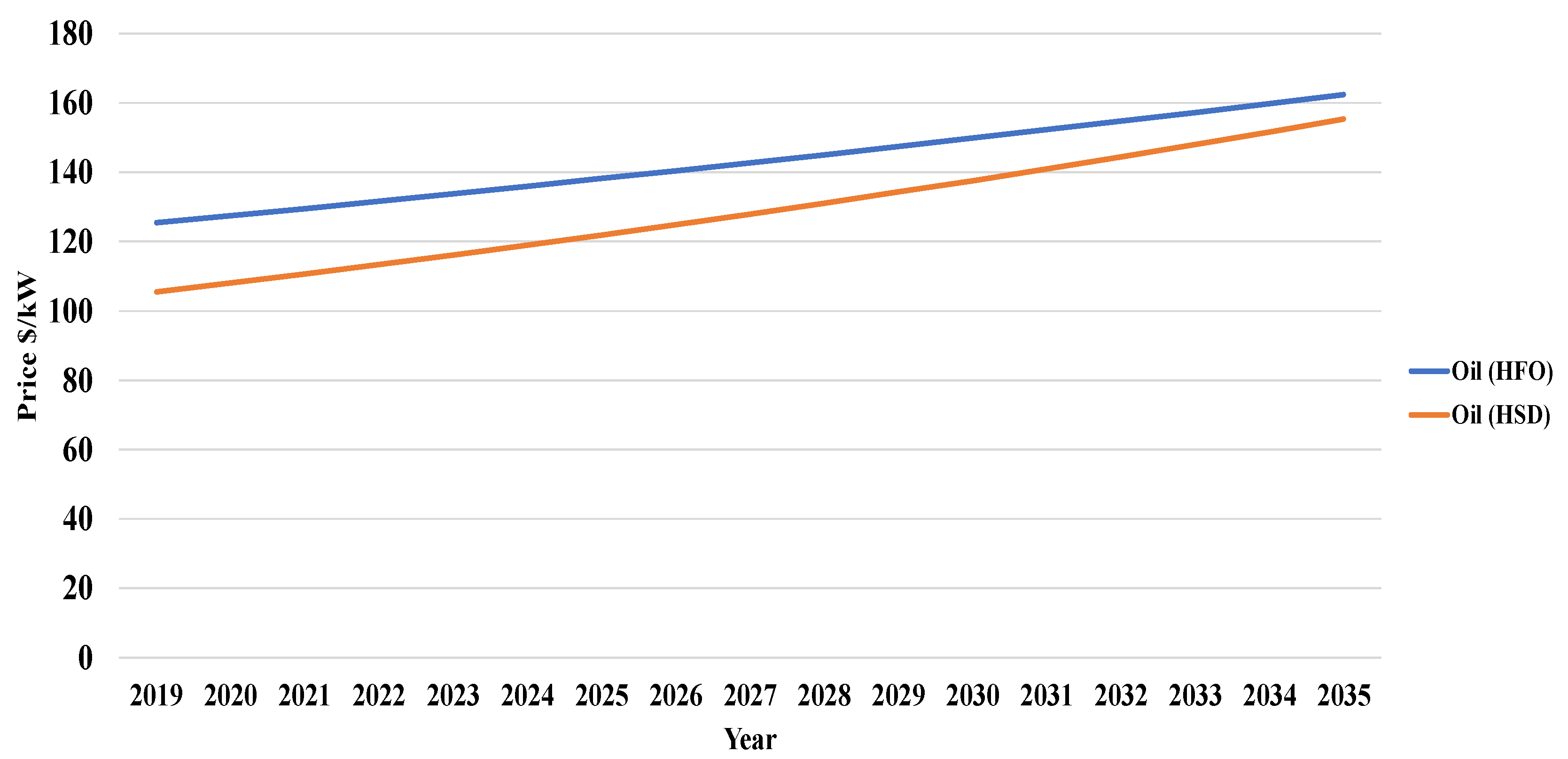 Applsci 13 03508 g007 Applsci 13 03508 g007
