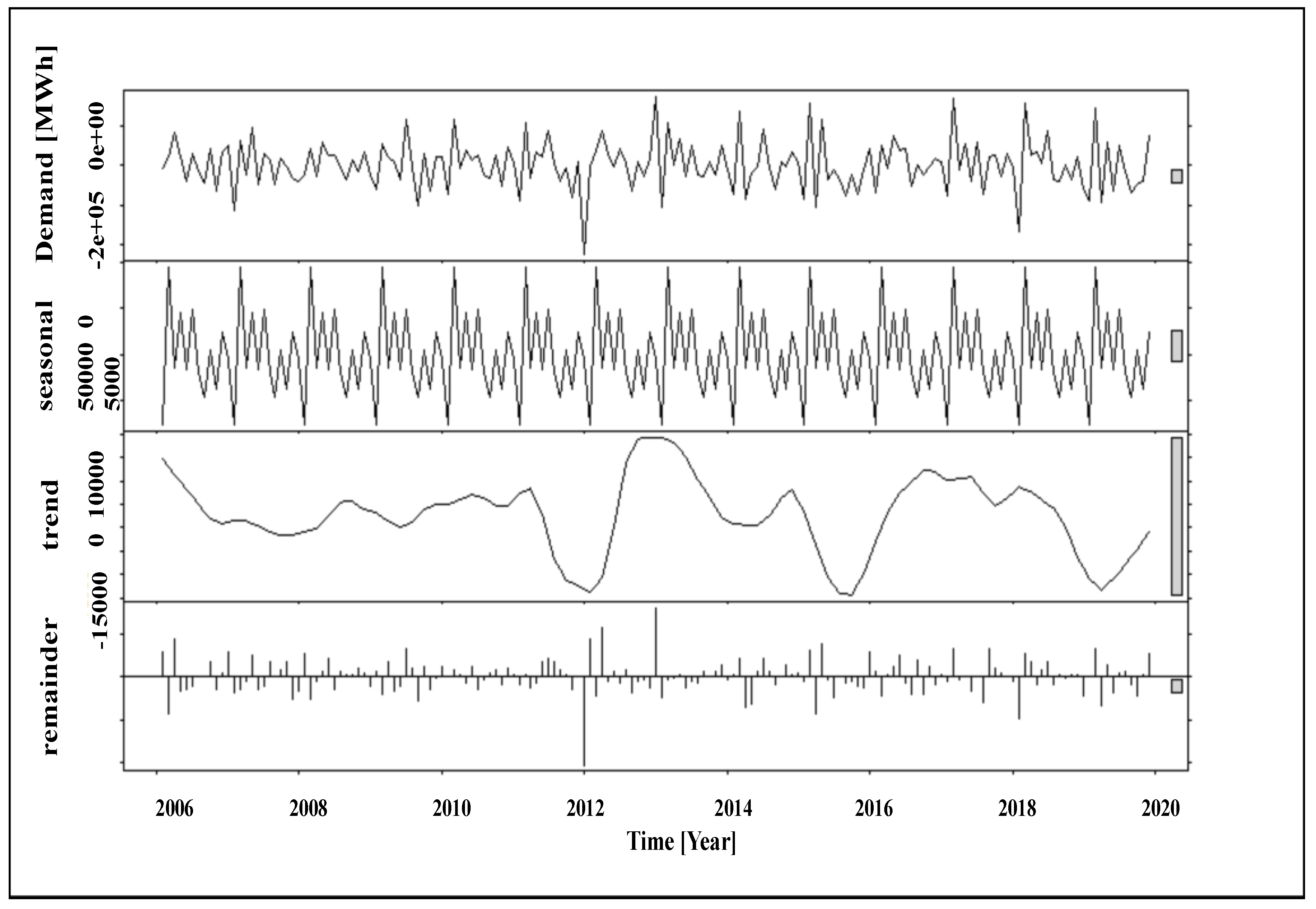 Applsci 13 03508 g008 Applsci 13 03508 g008
