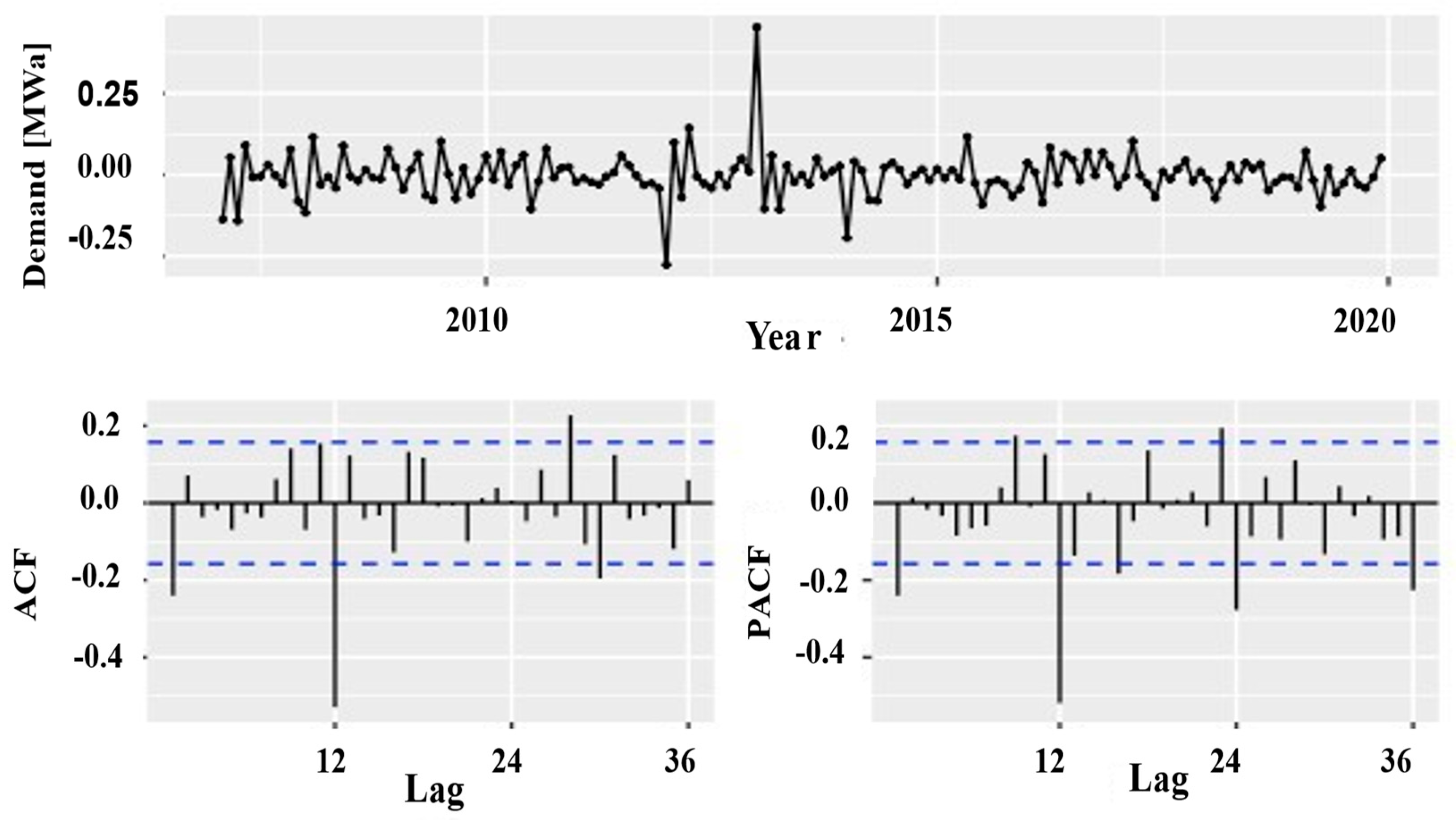 Applsci 13 03508 g009 Applsci 13 03508 g009