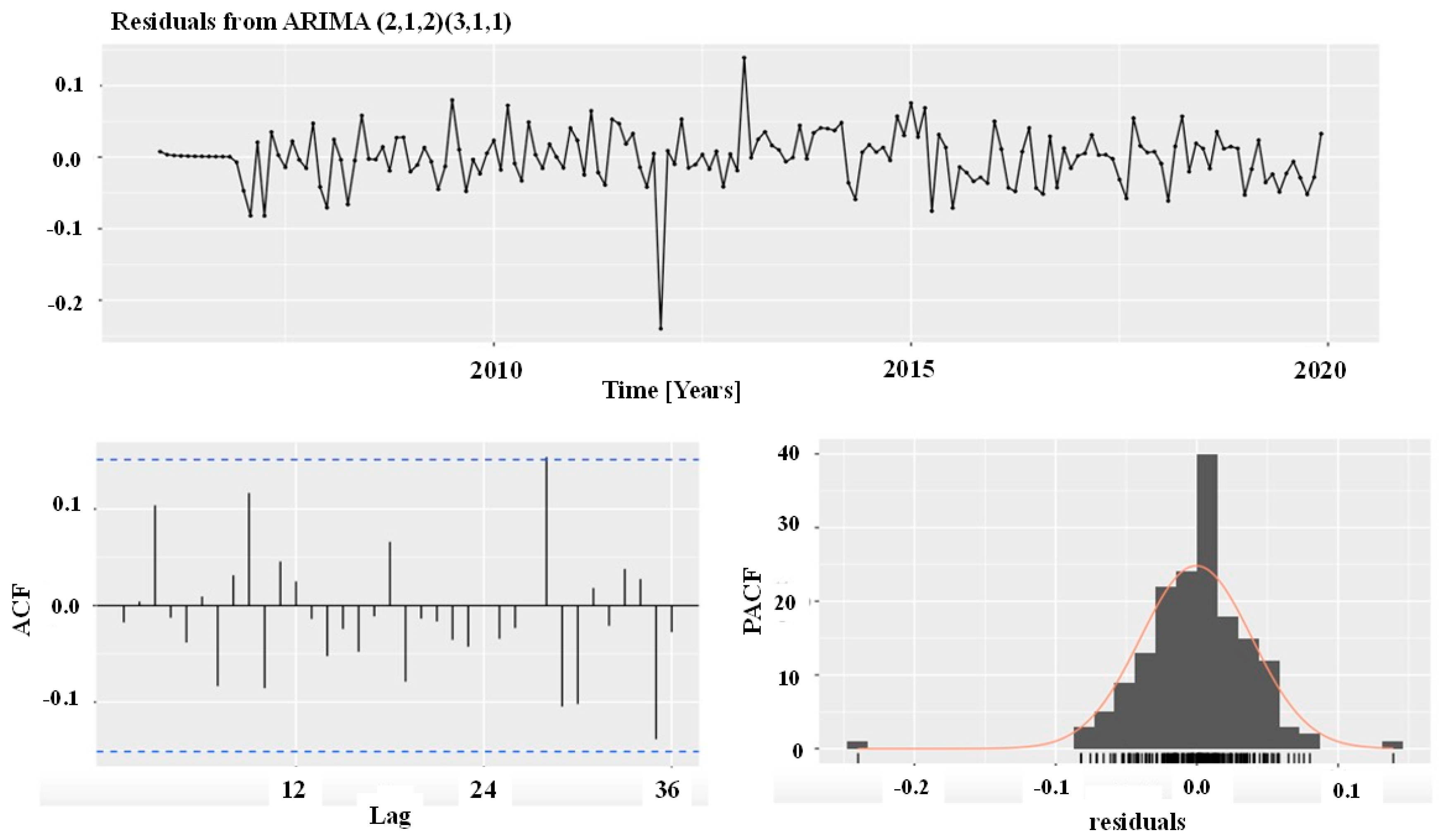 Applsci 13 03508 g010 Applsci 13 03508 g010