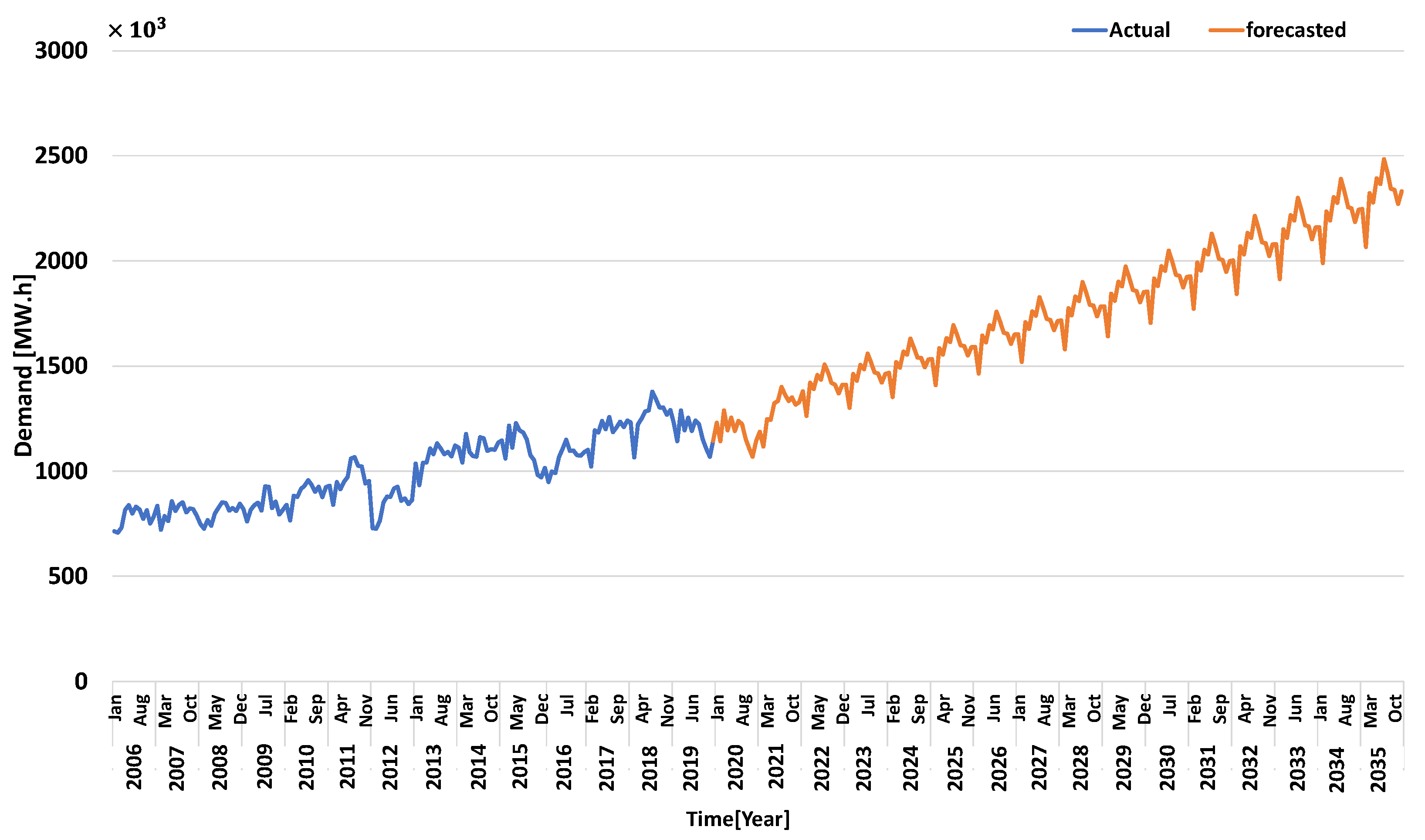 Applsci 13 03508 g011 Applsci 13 03508 g011