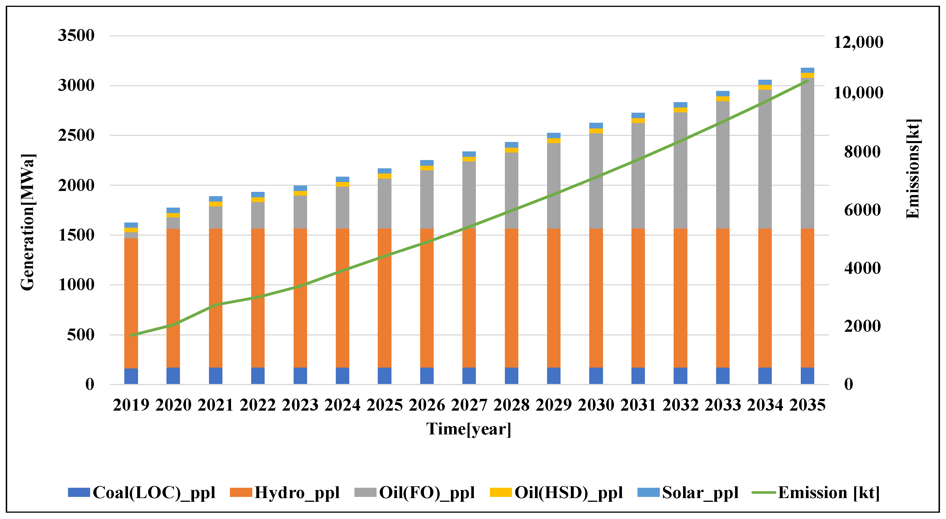 Applsci 13 03508 g012 Applsci 13 03508 g012