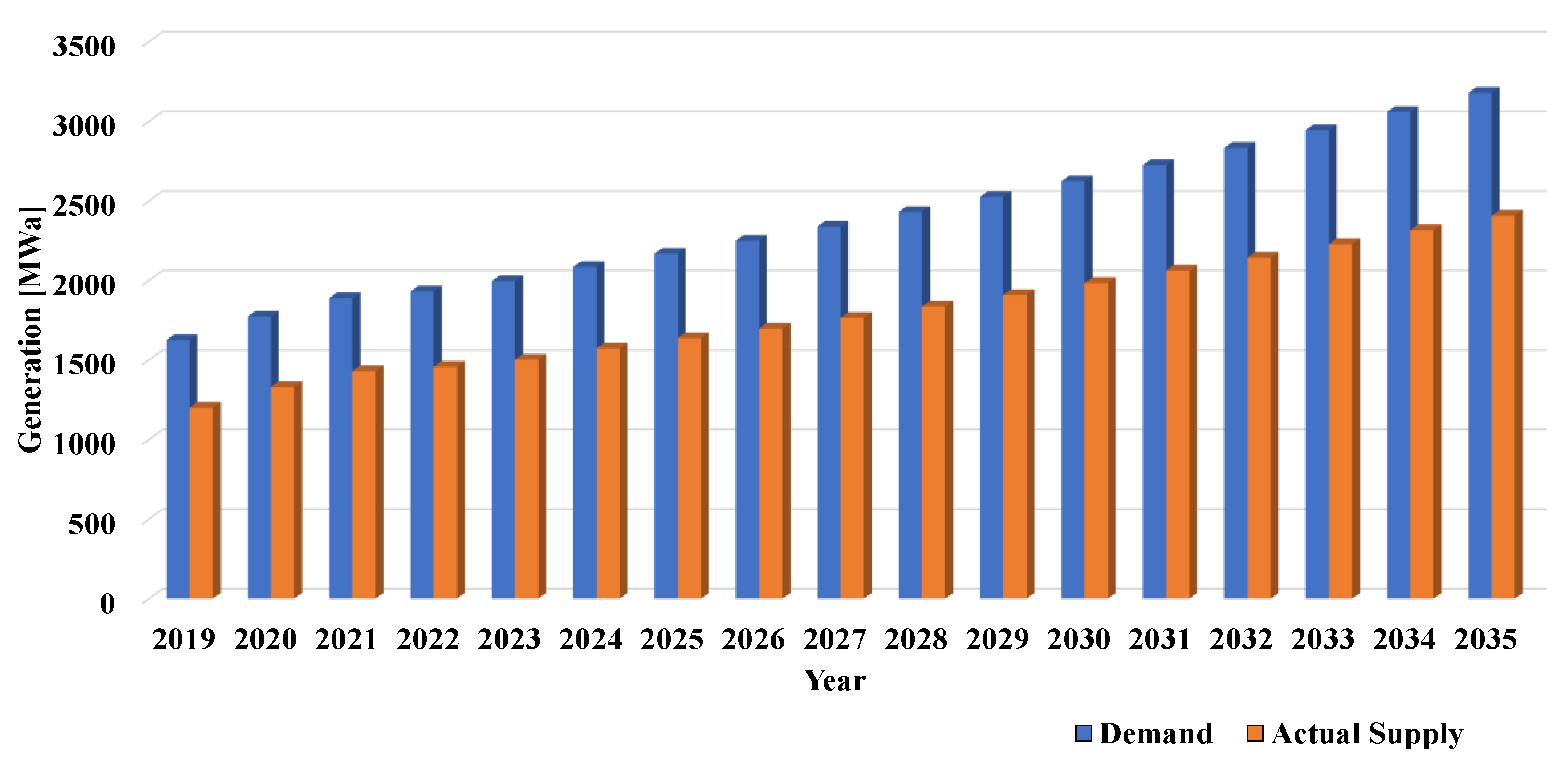Applsci 13 03508 g013 Applsci 13 03508 g013