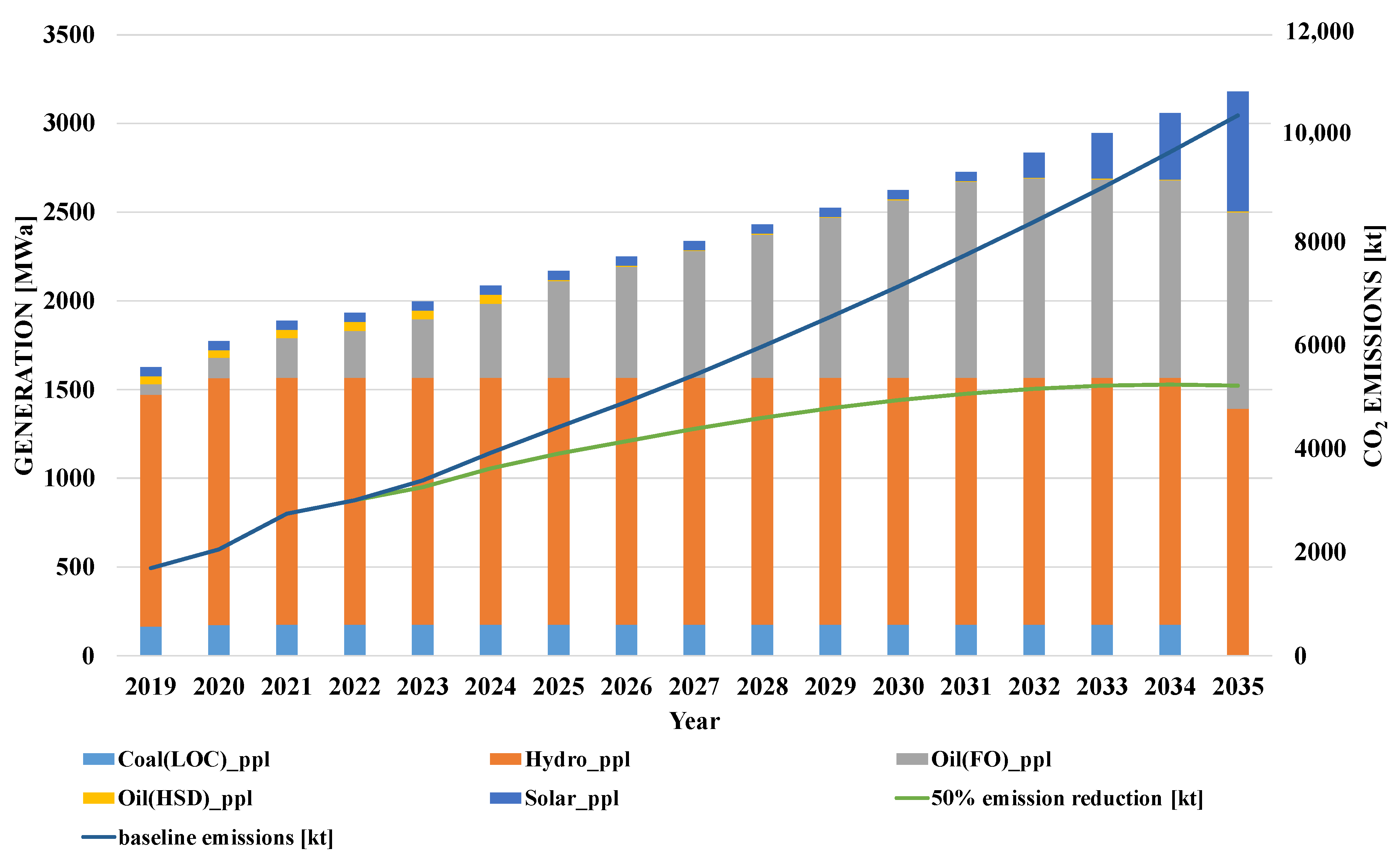 Applsci 13 03508 g016 Applsci 13 03508 g016