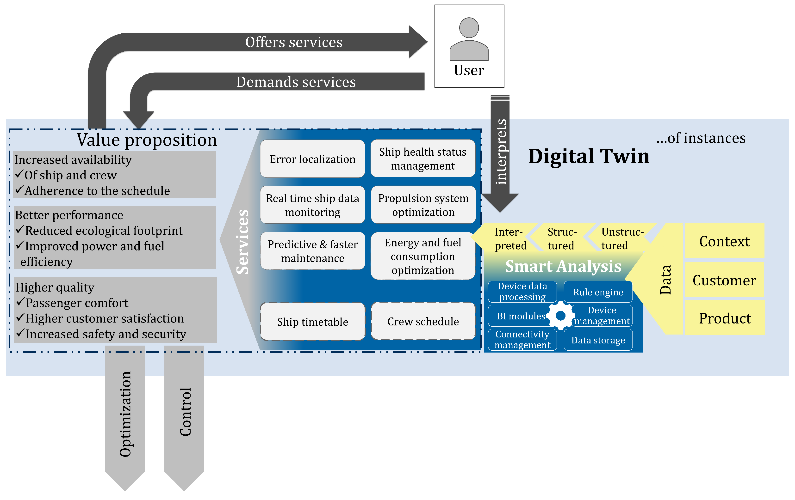 Applied Sciences | Free Full-Text | Value Creation with Digital Twins ...
