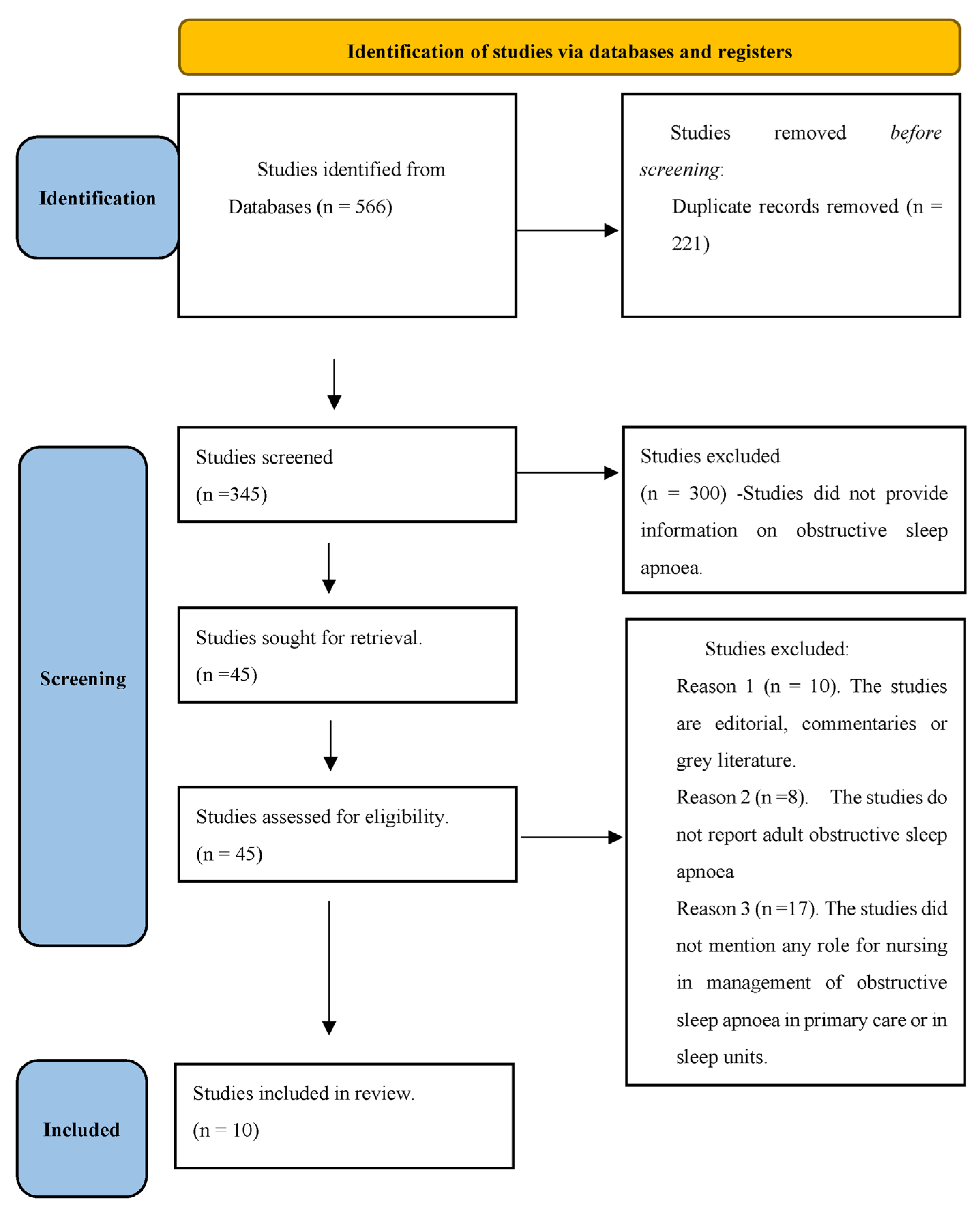 Applsci 13 03516 g001 Applsci 13 03516 g001