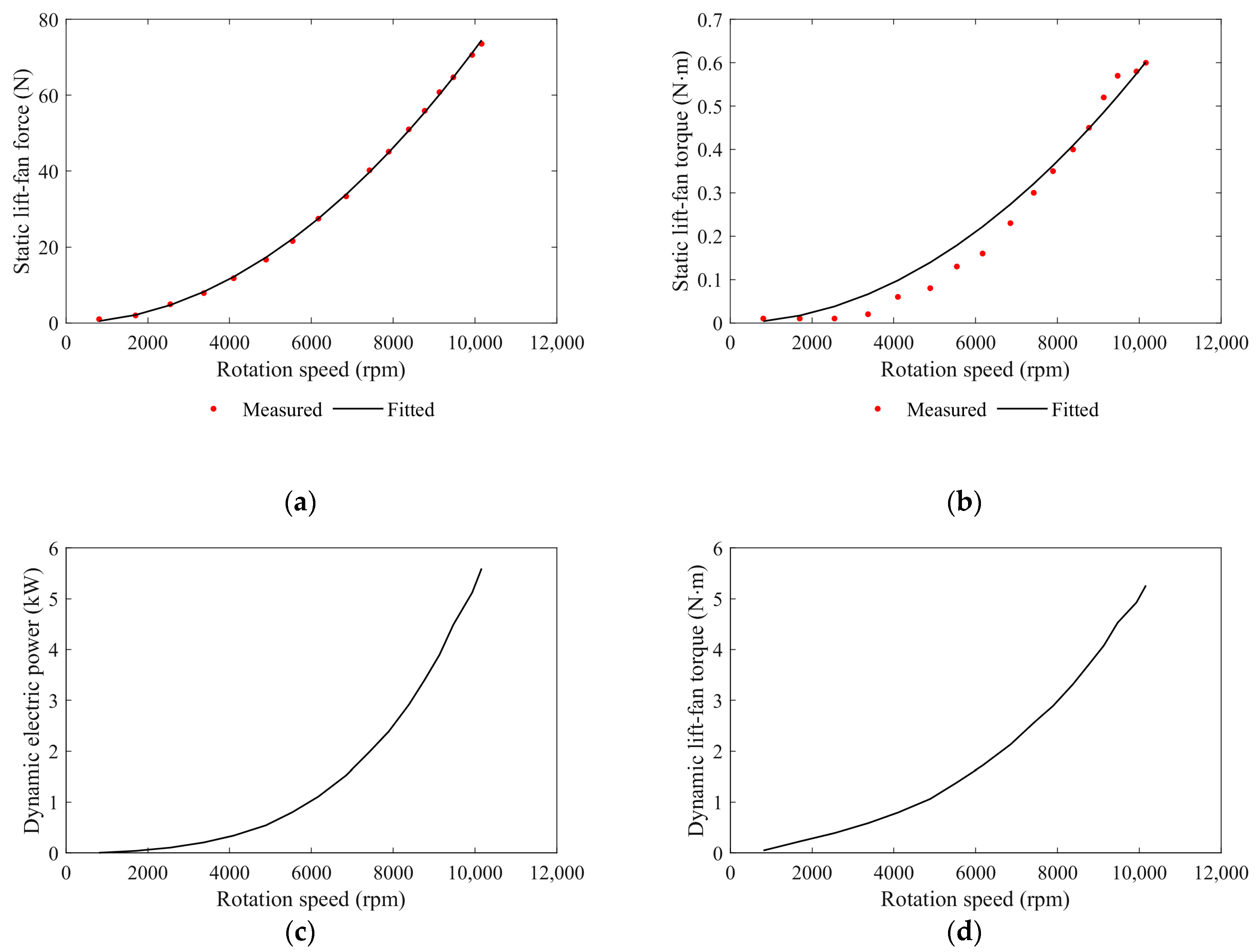 Applsci 13 03518 g003 Applsci 13 03518 g003
