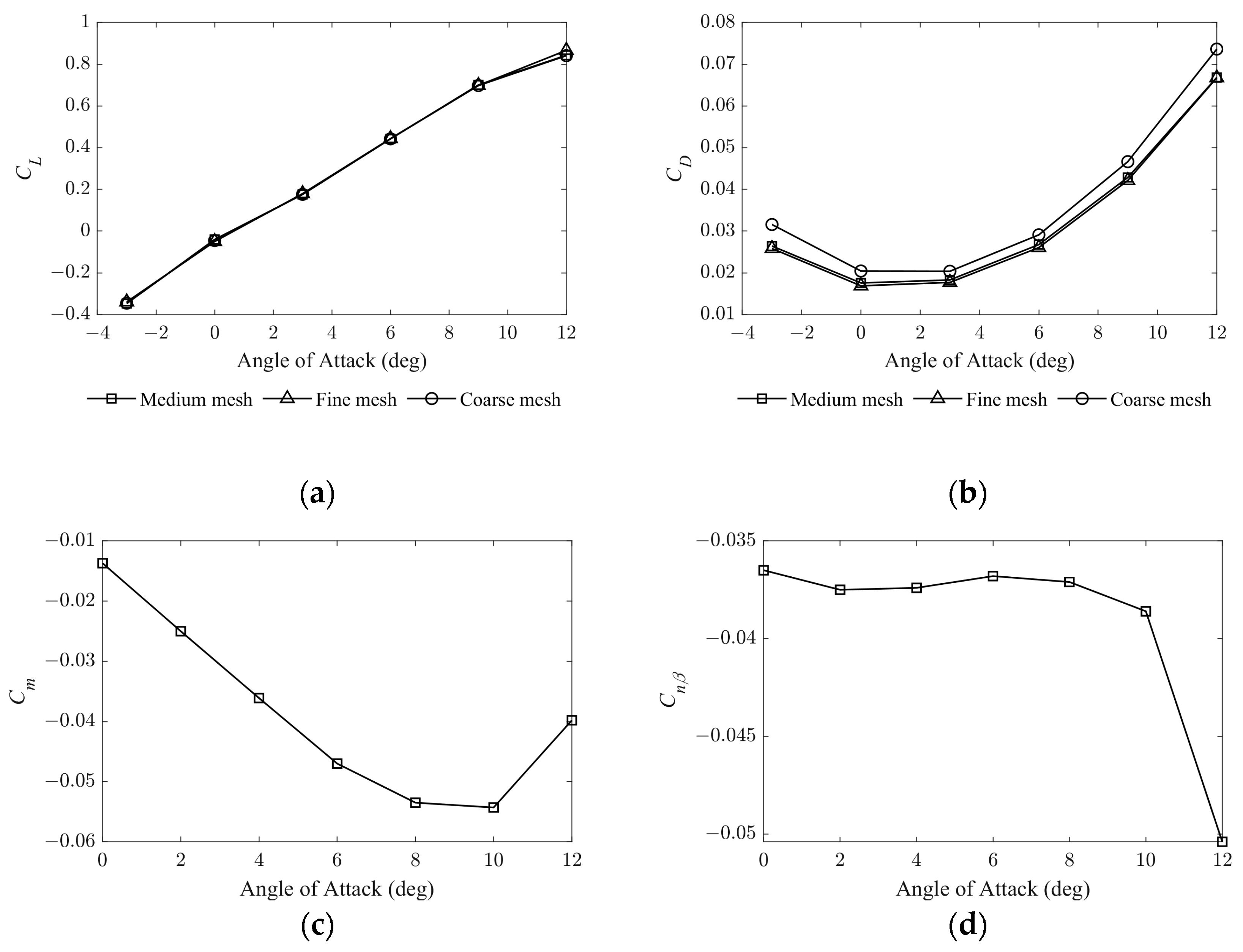 Applsci 13 03518 g006 Applsci 13 03518 g006