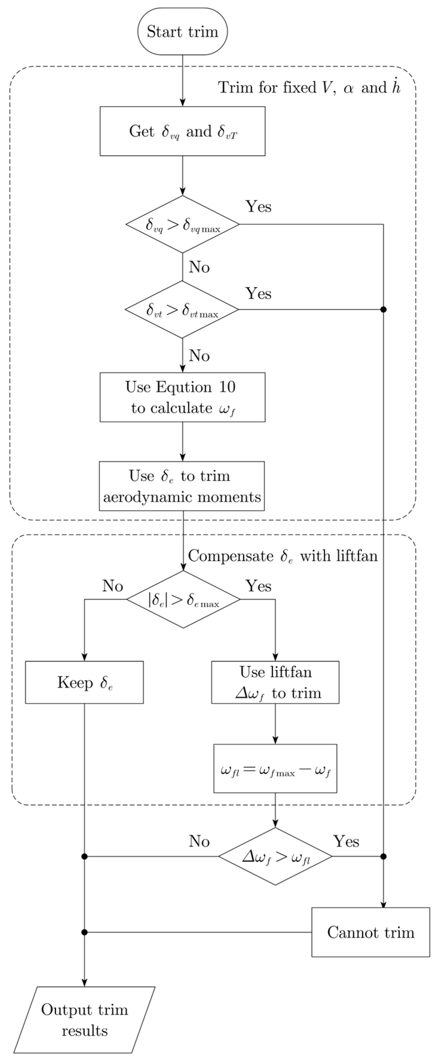 Applsci 13 03518 g008 Applsci 13 03518 g008