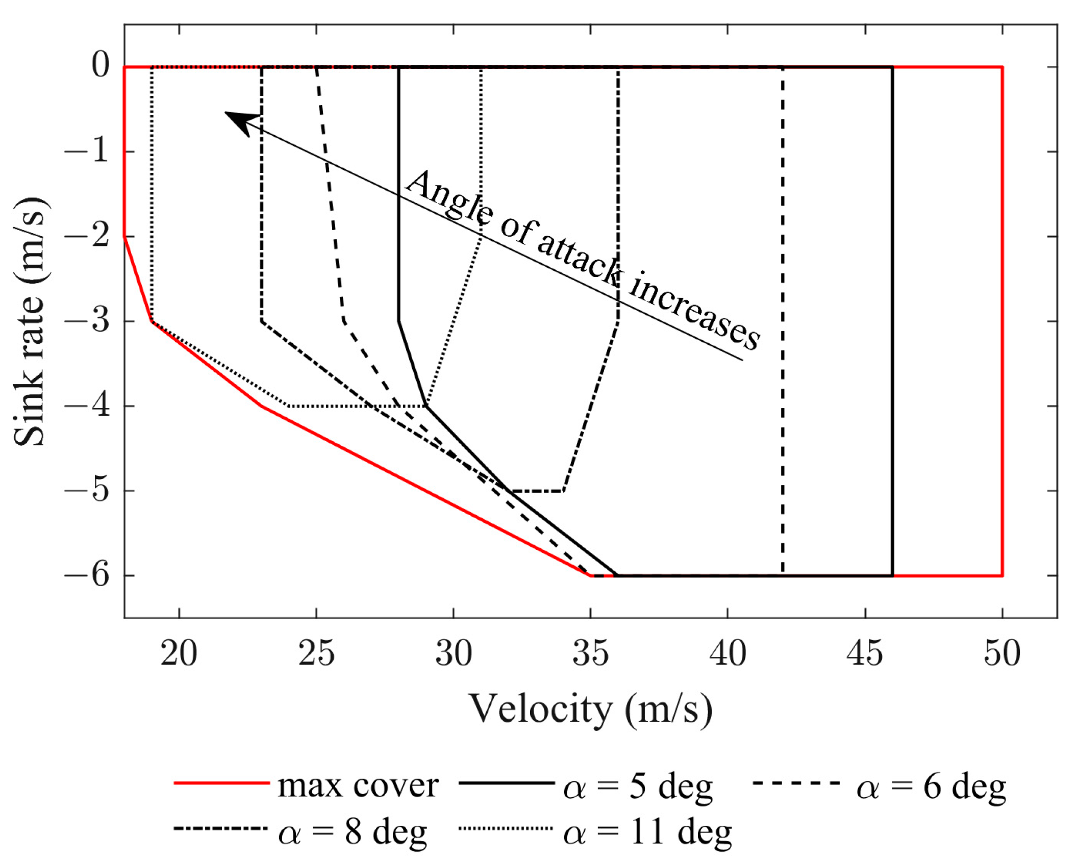 Applsci 13 03518 g009 Applsci 13 03518 g009
