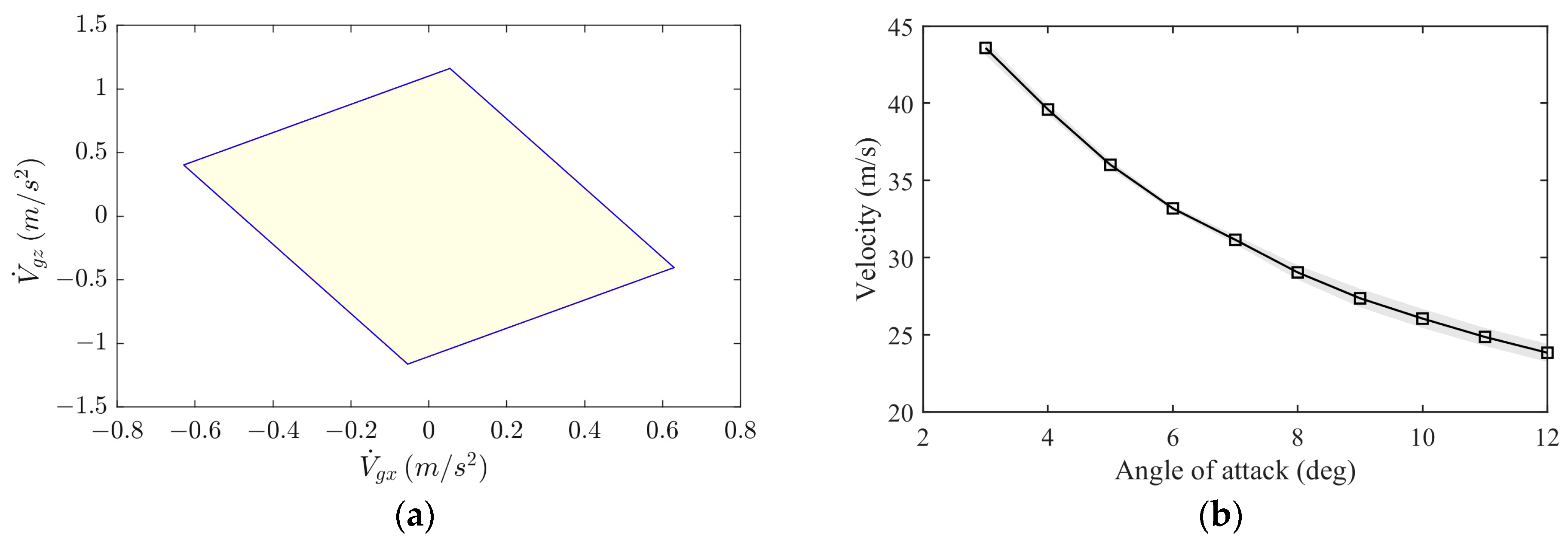 Applsci 13 03518 g012 Applsci 13 03518 g012