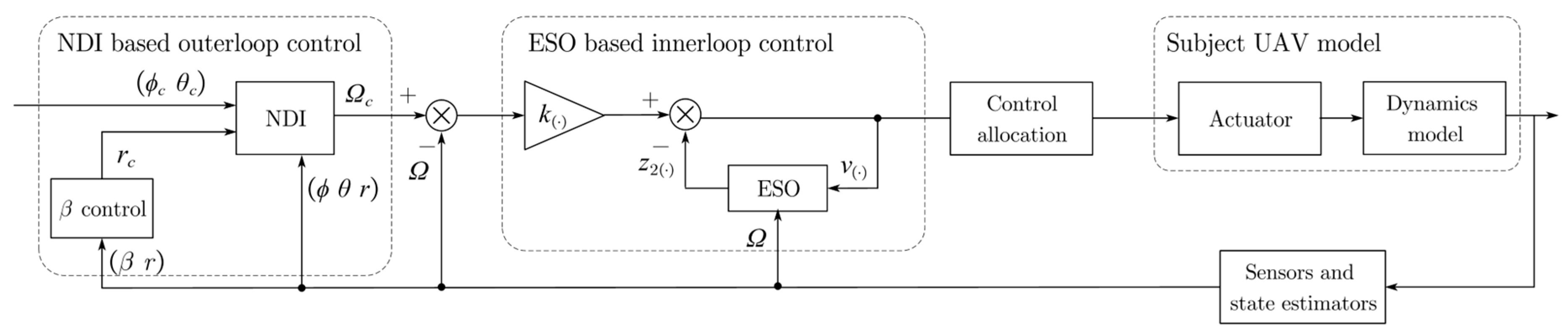 Applsci 13 03518 g014 Applsci 13 03518 g014
