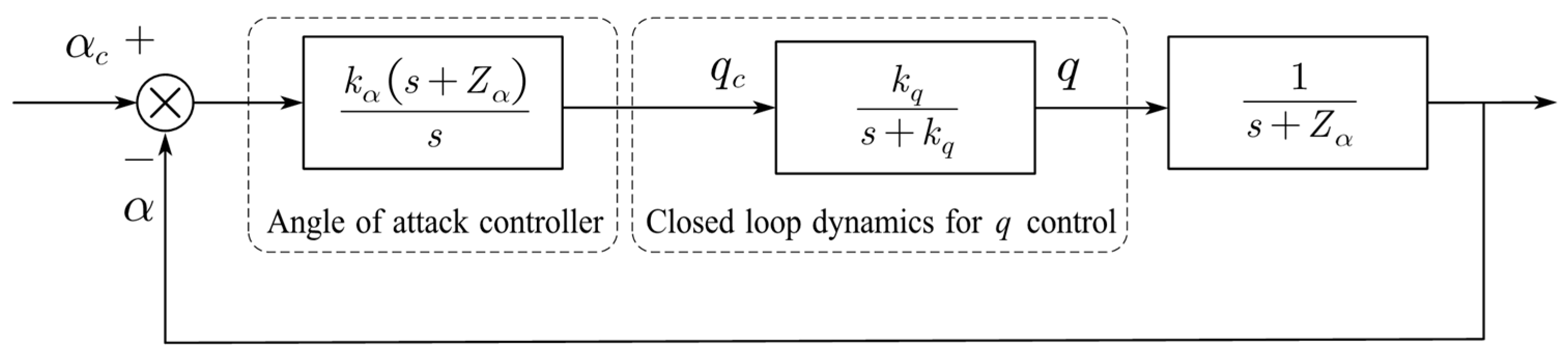 Applsci 13 03518 g016 Applsci 13 03518 g016