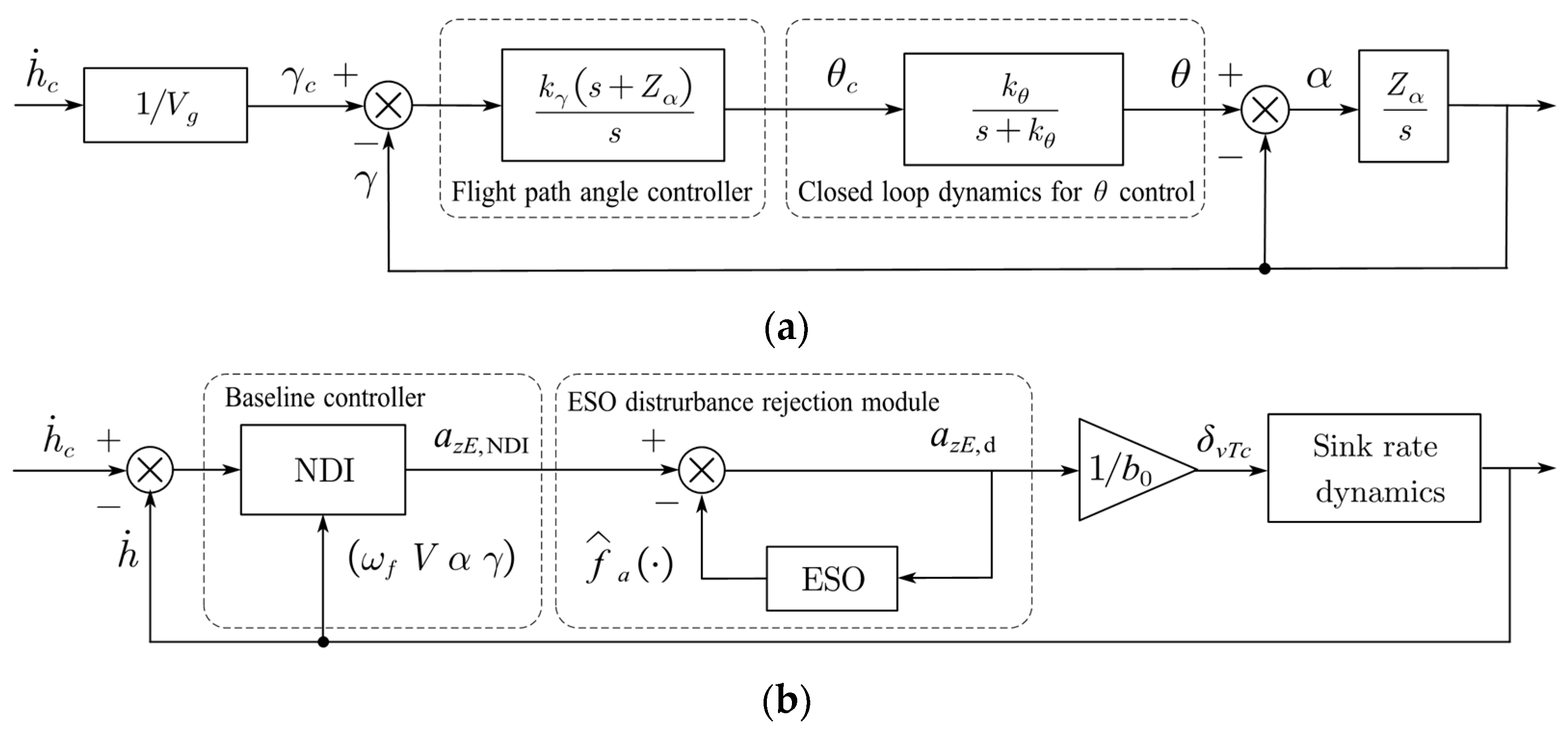 Applsci 13 03518 g017 Applsci 13 03518 g017