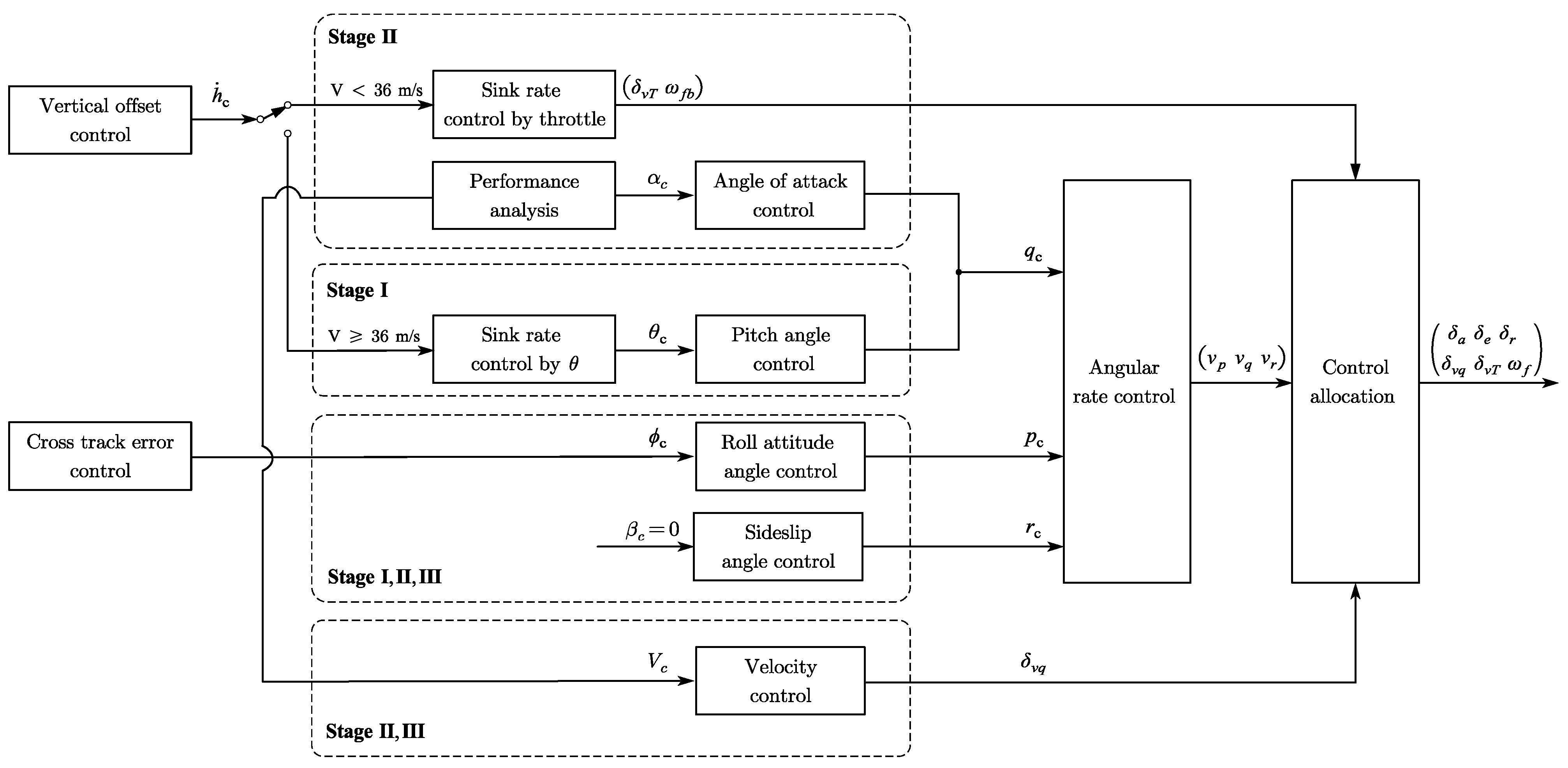 Applsci 13 03518 g018 Applsci 13 03518 g018