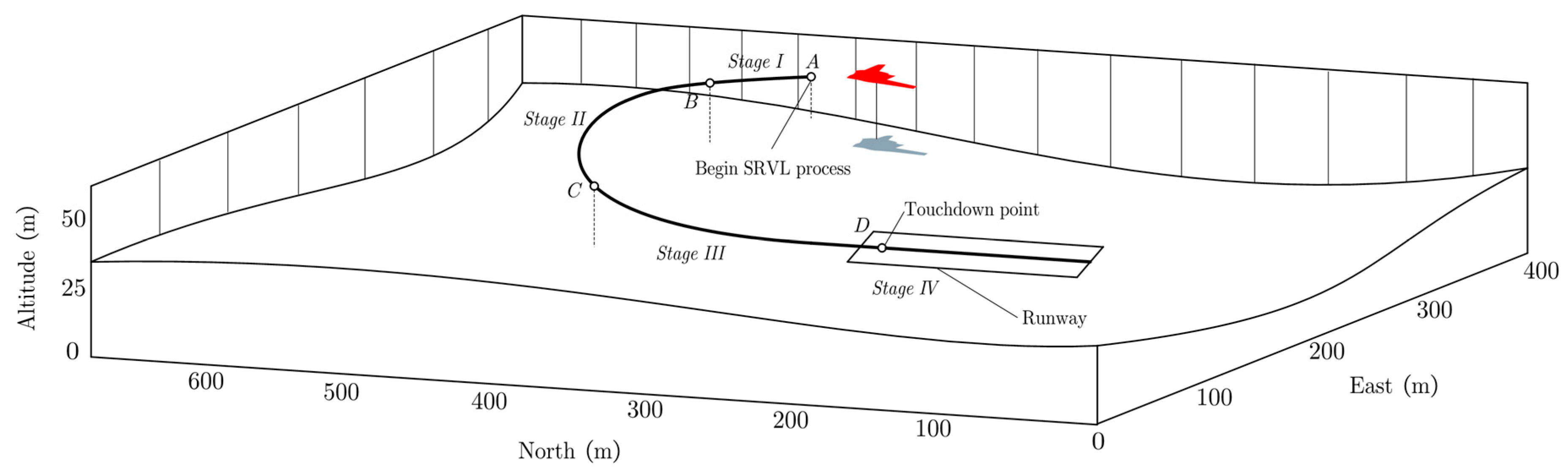 Applsci 13 03518 g019 Applsci 13 03518 g019