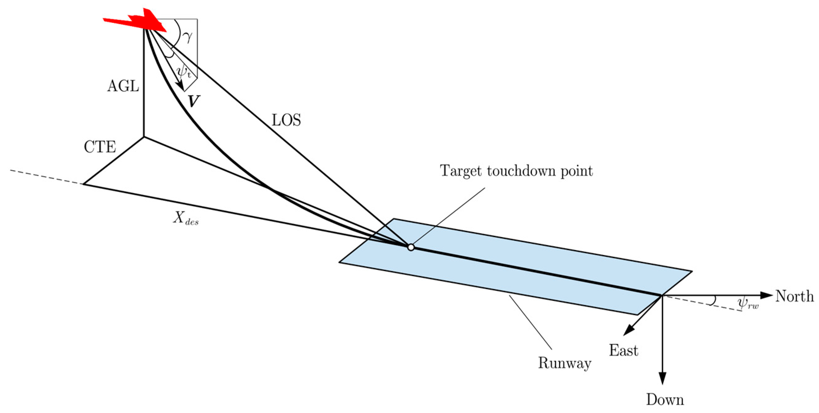 Applsci 13 03518 g020 Applsci 13 03518 g020