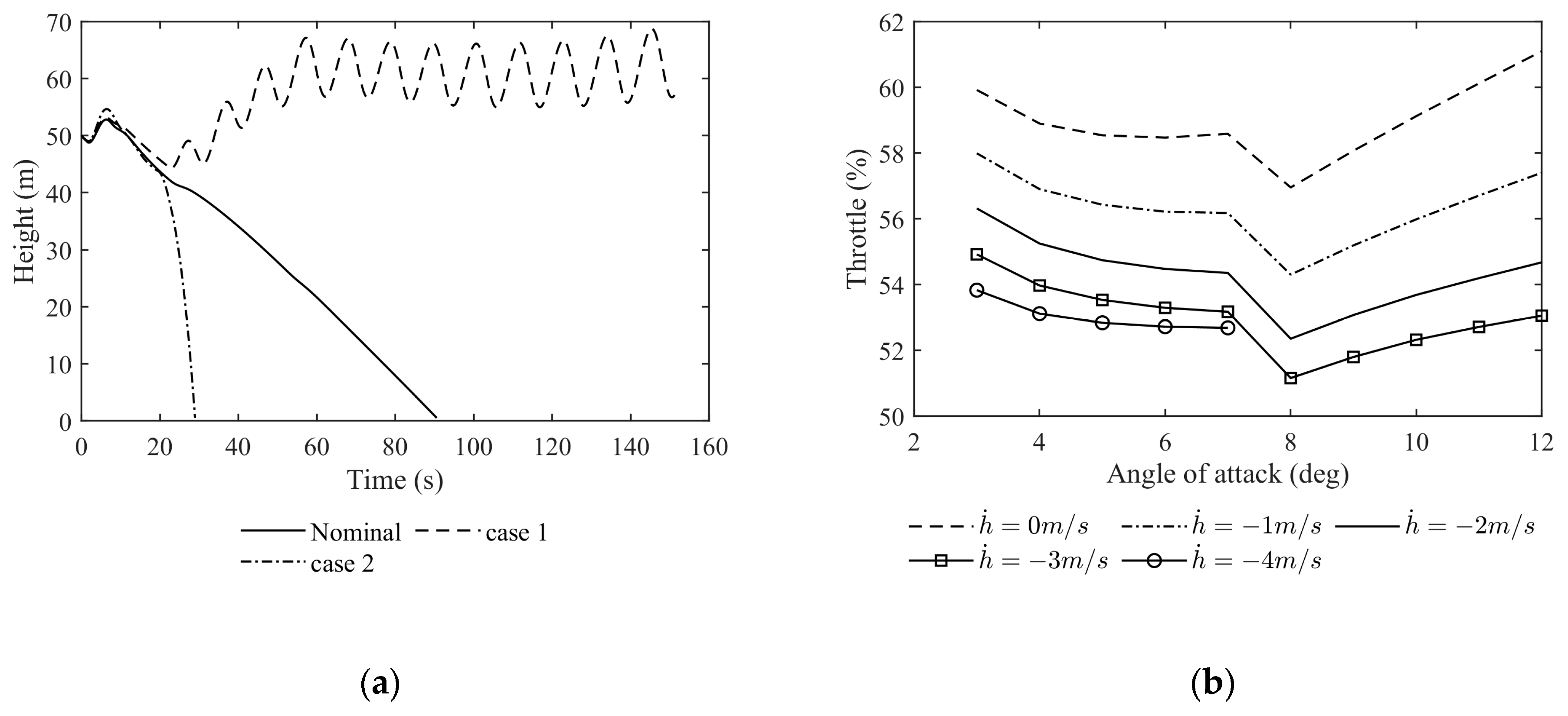 Applsci 13 03518 g023 Applsci 13 03518 g023