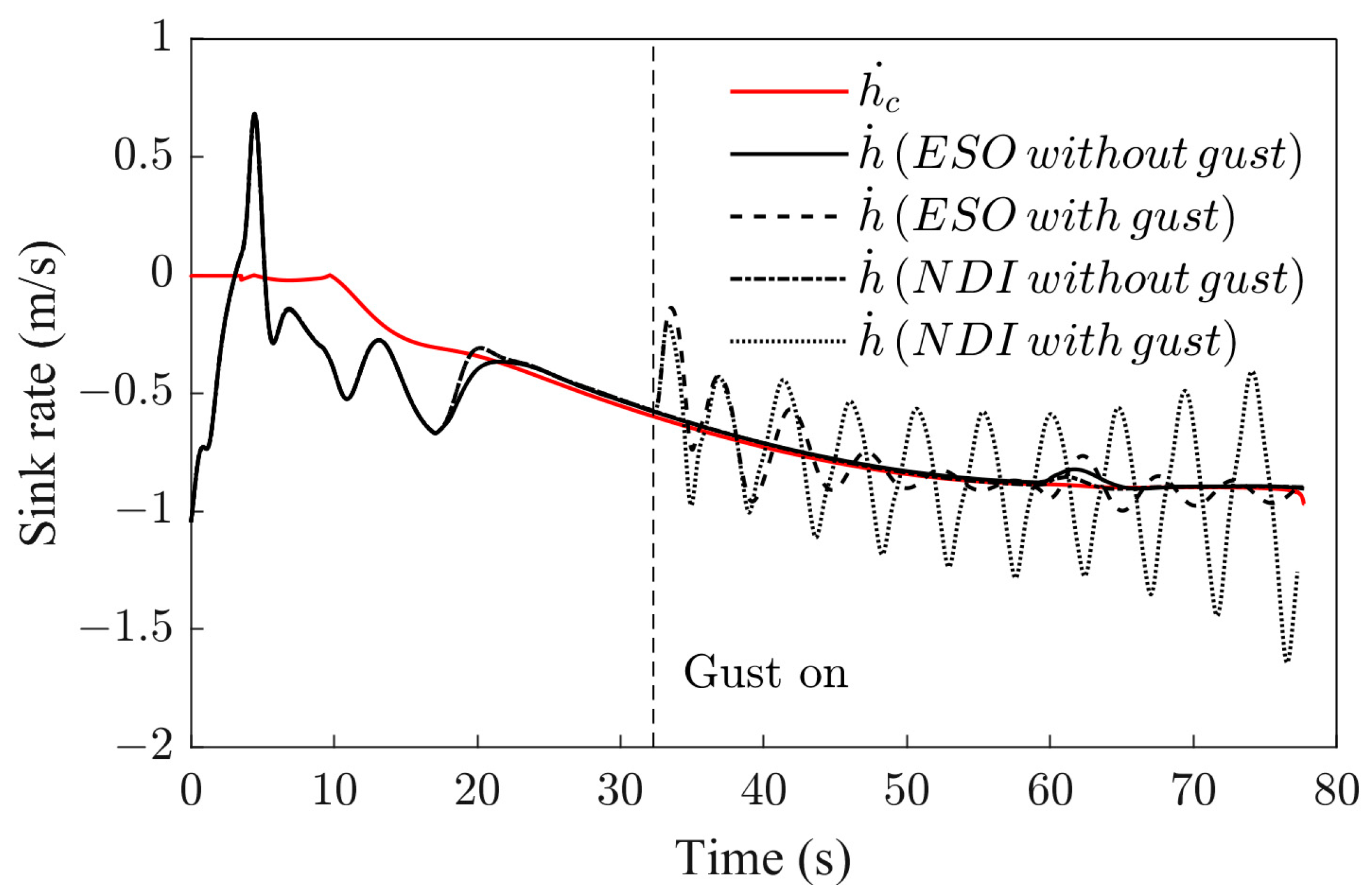 Applsci 13 03518 g024 Applsci 13 03518 g024