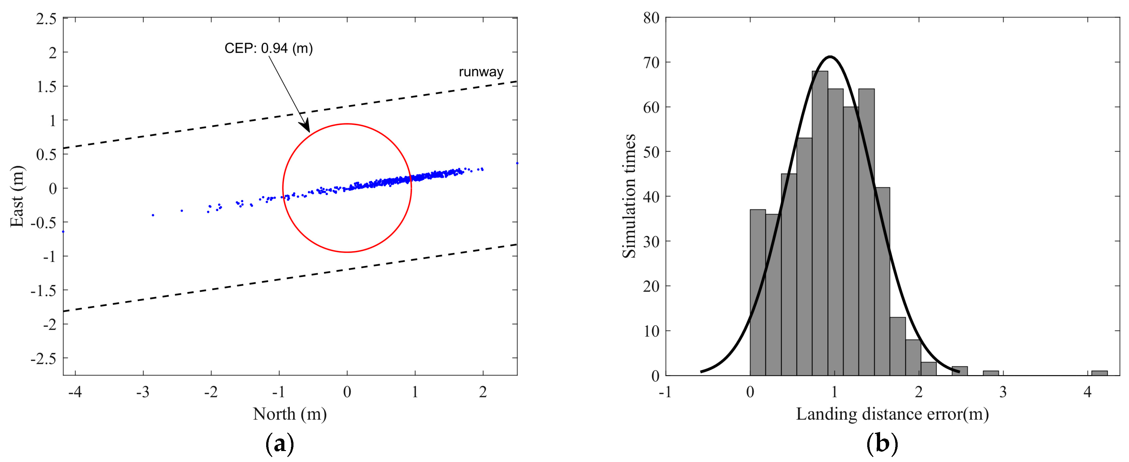 Applsci 13 03518 g028 Applsci 13 03518 g028