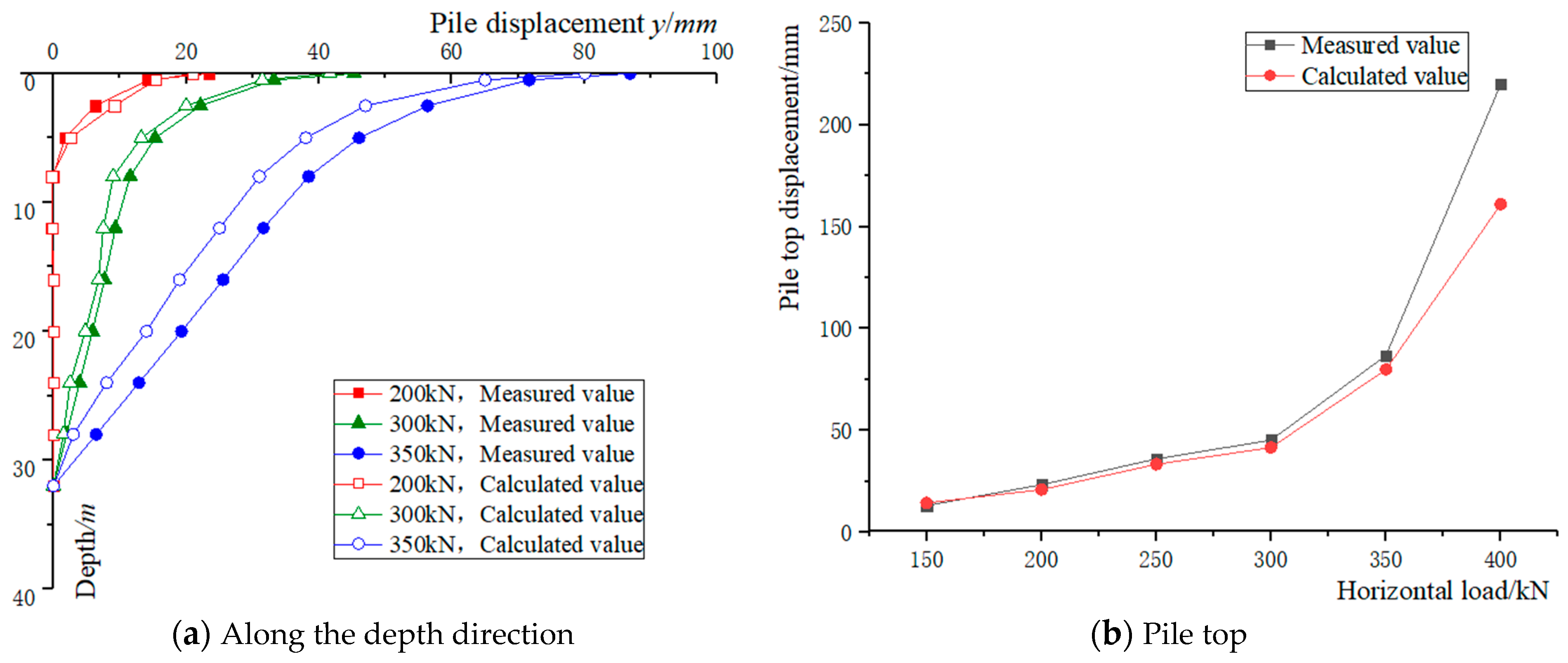 Applsci 13 03520 g005