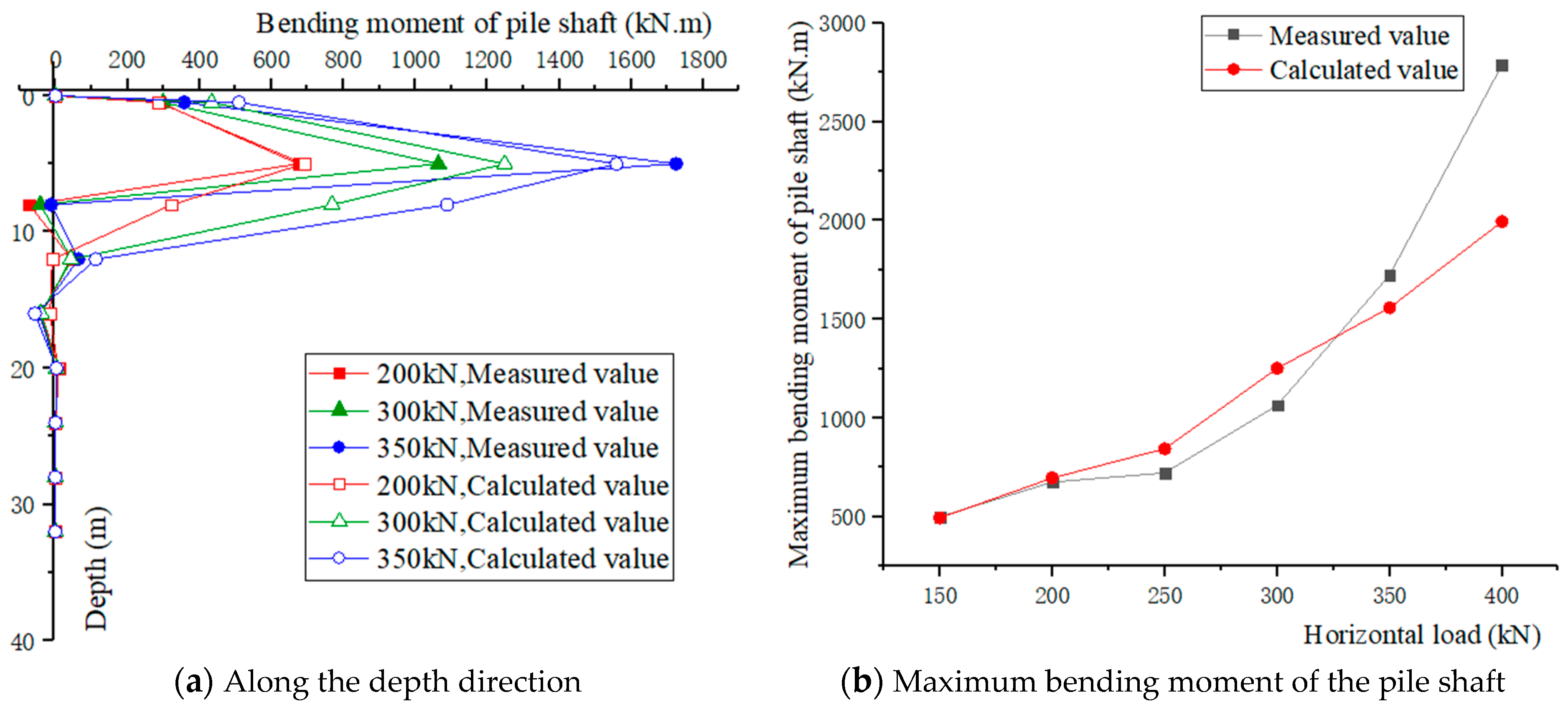 Applsci 13 03520 g006