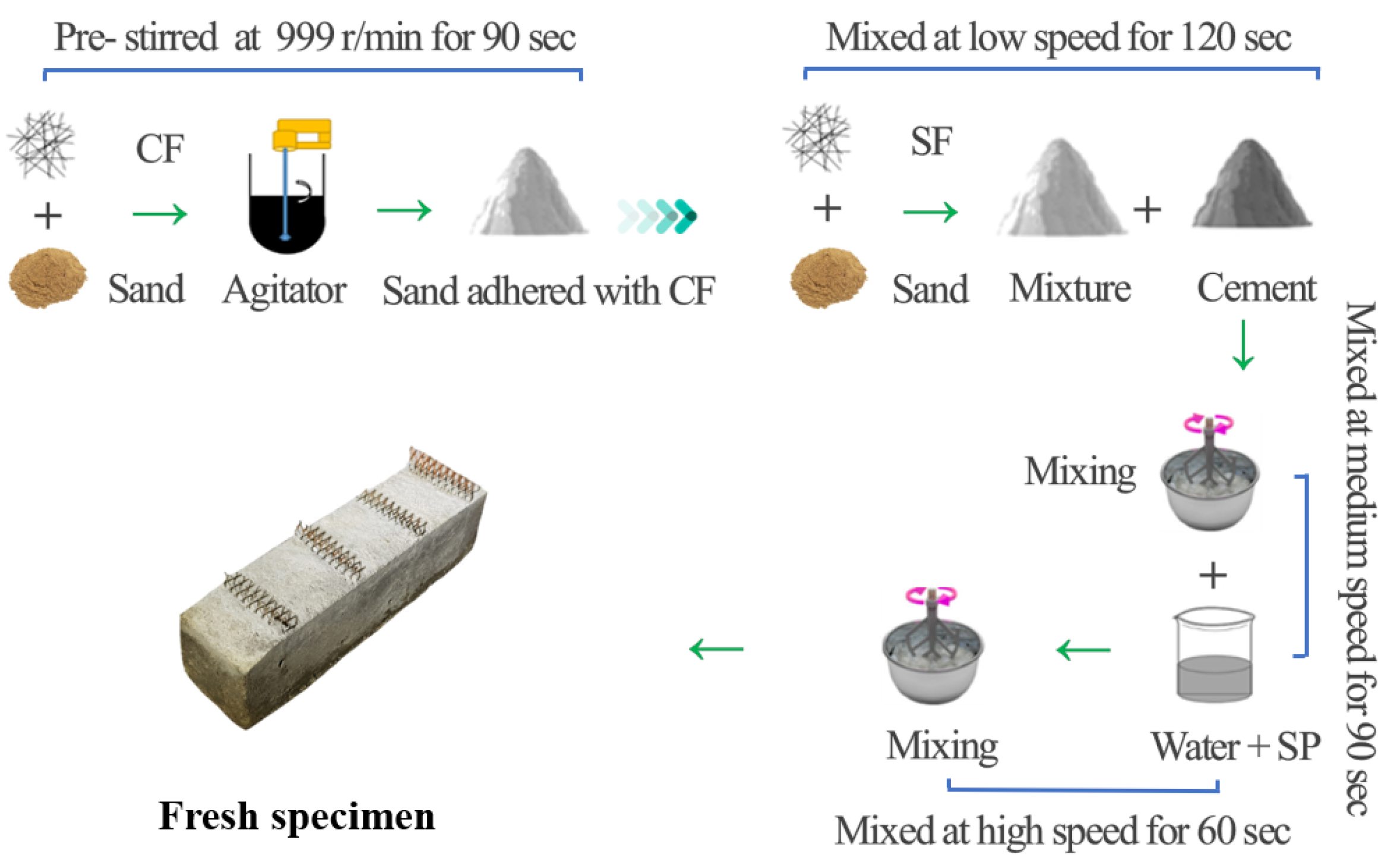 Applsci 13 03522 g002 Applsci 13 03522 g002