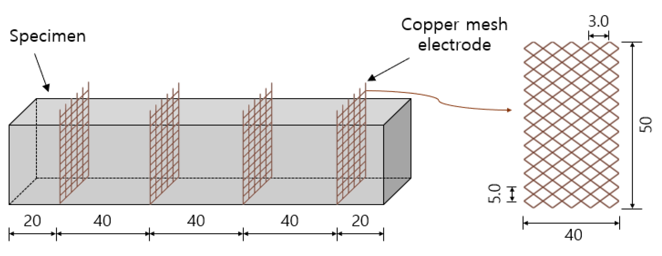 Applsci 13 03522 g003 Applsci 13 03522 g003