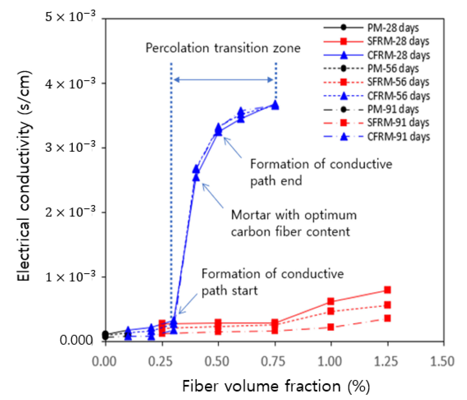 Applsci 13 03522 g012 Applsci 13 03522 g012