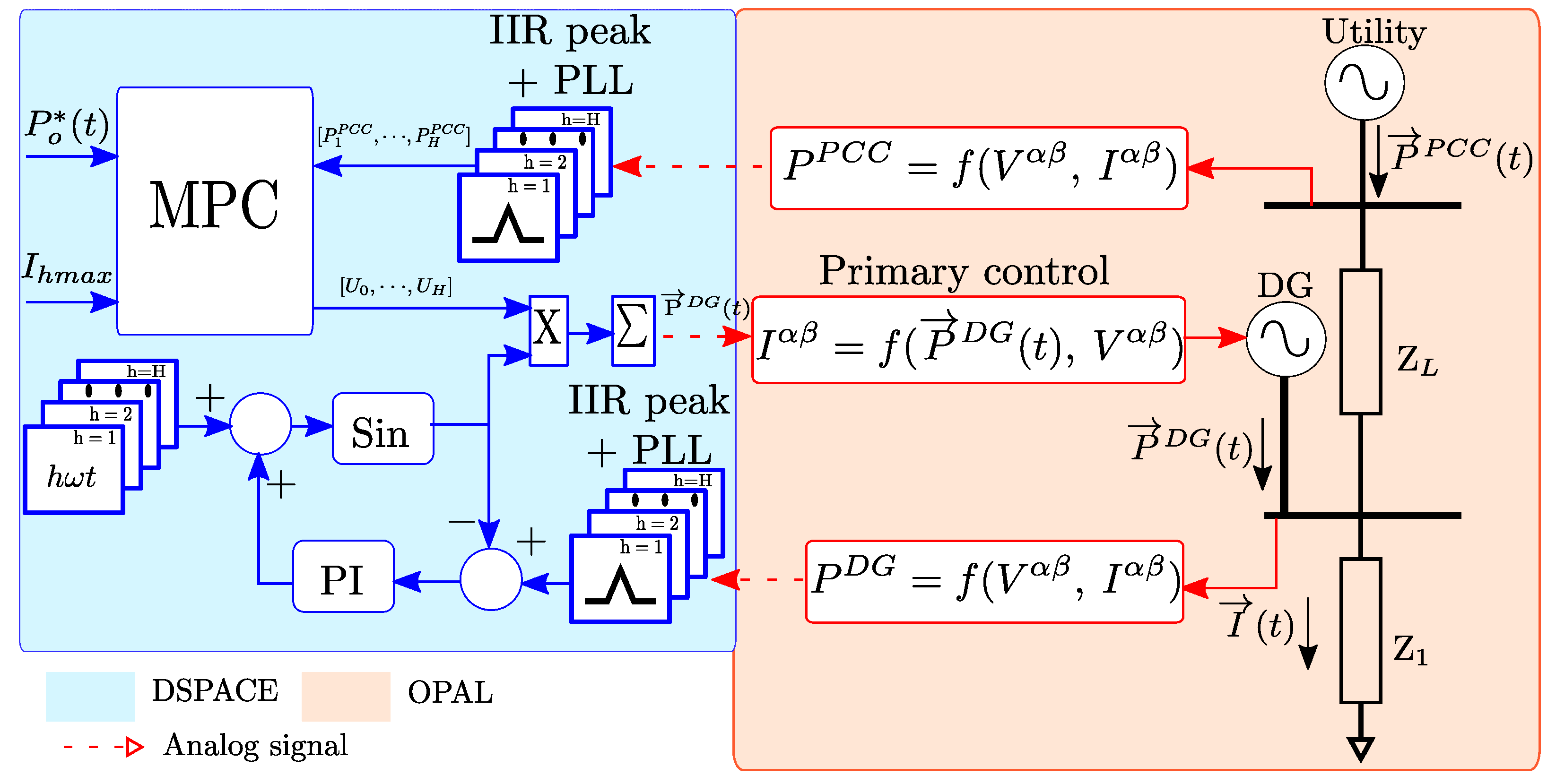 Applsci 13 03523 g002