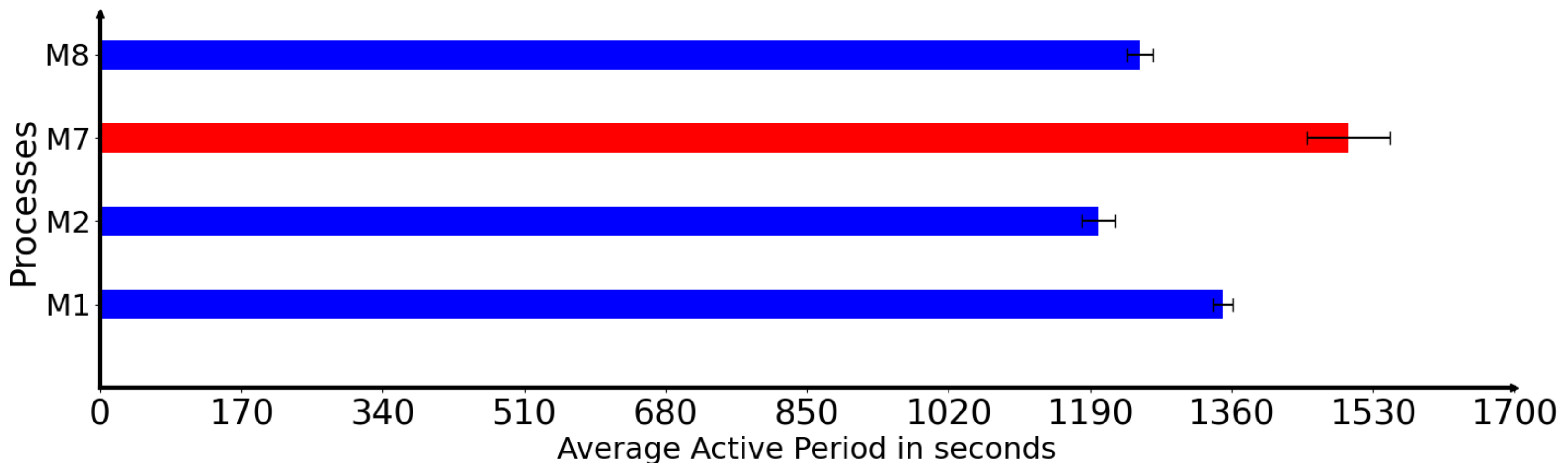 Applsci 13 03525 g004 Applsci 13 03525 g004