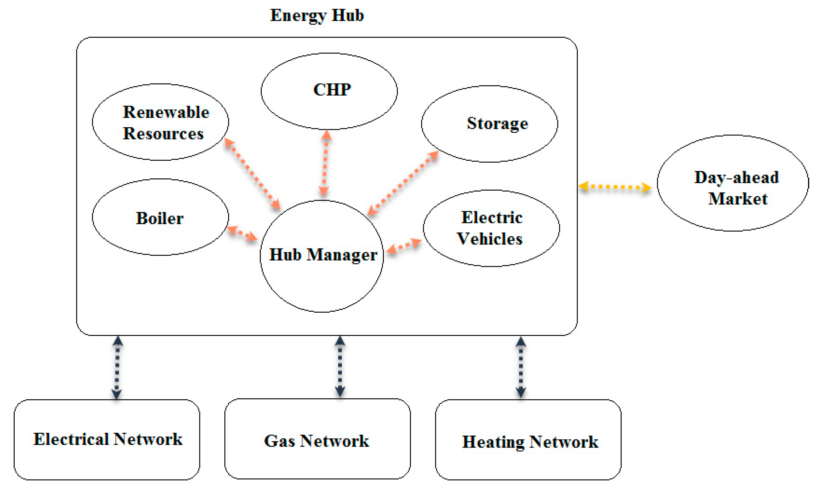 Applsci 13 03526 g001