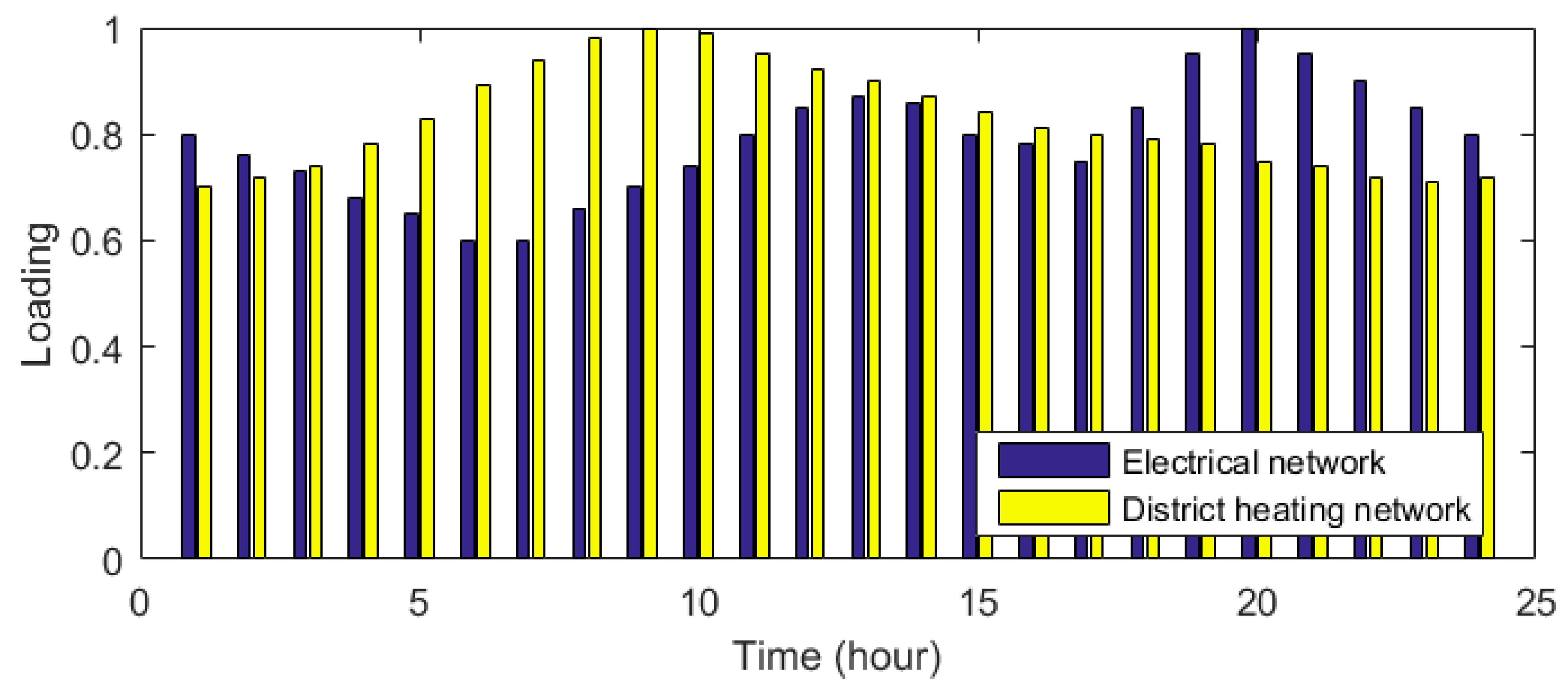 Applsci 13 03526 g003