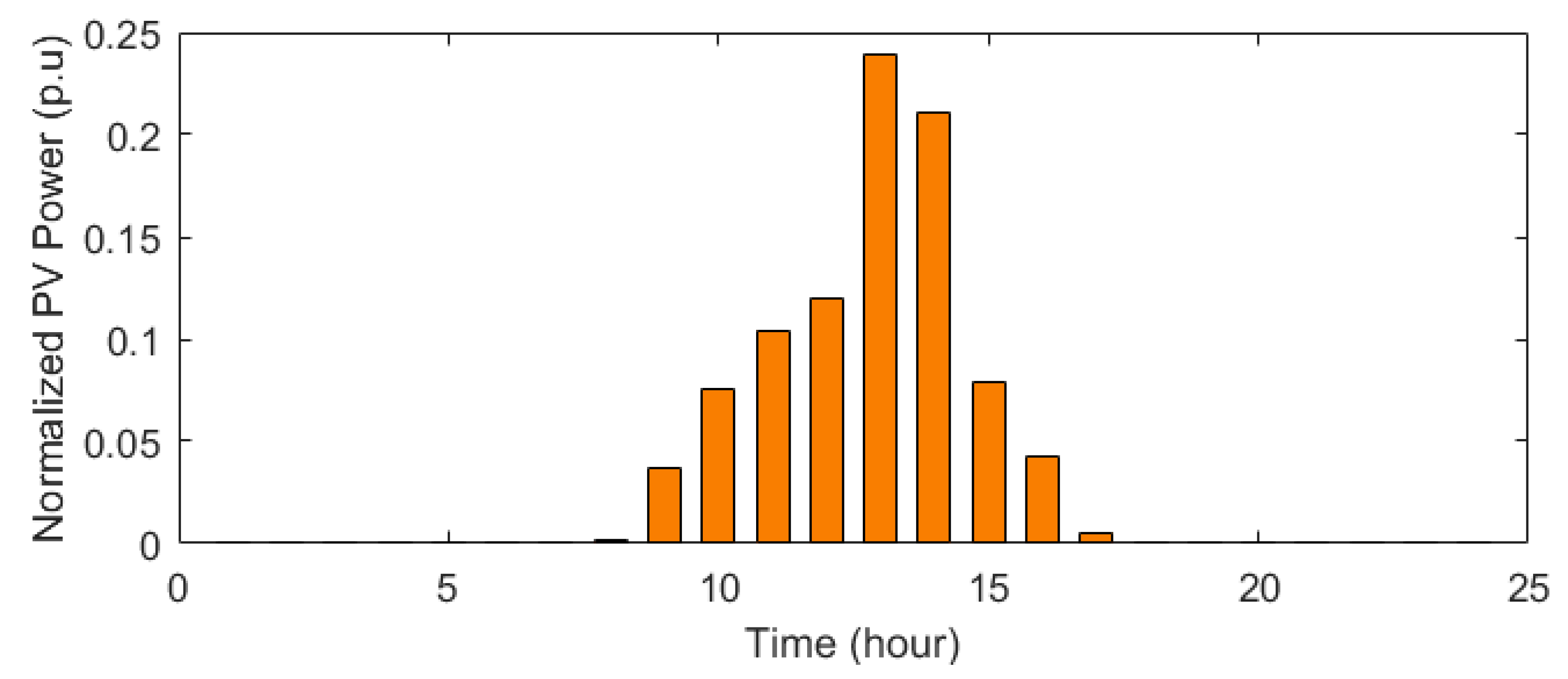 Applsci 13 03526 g005