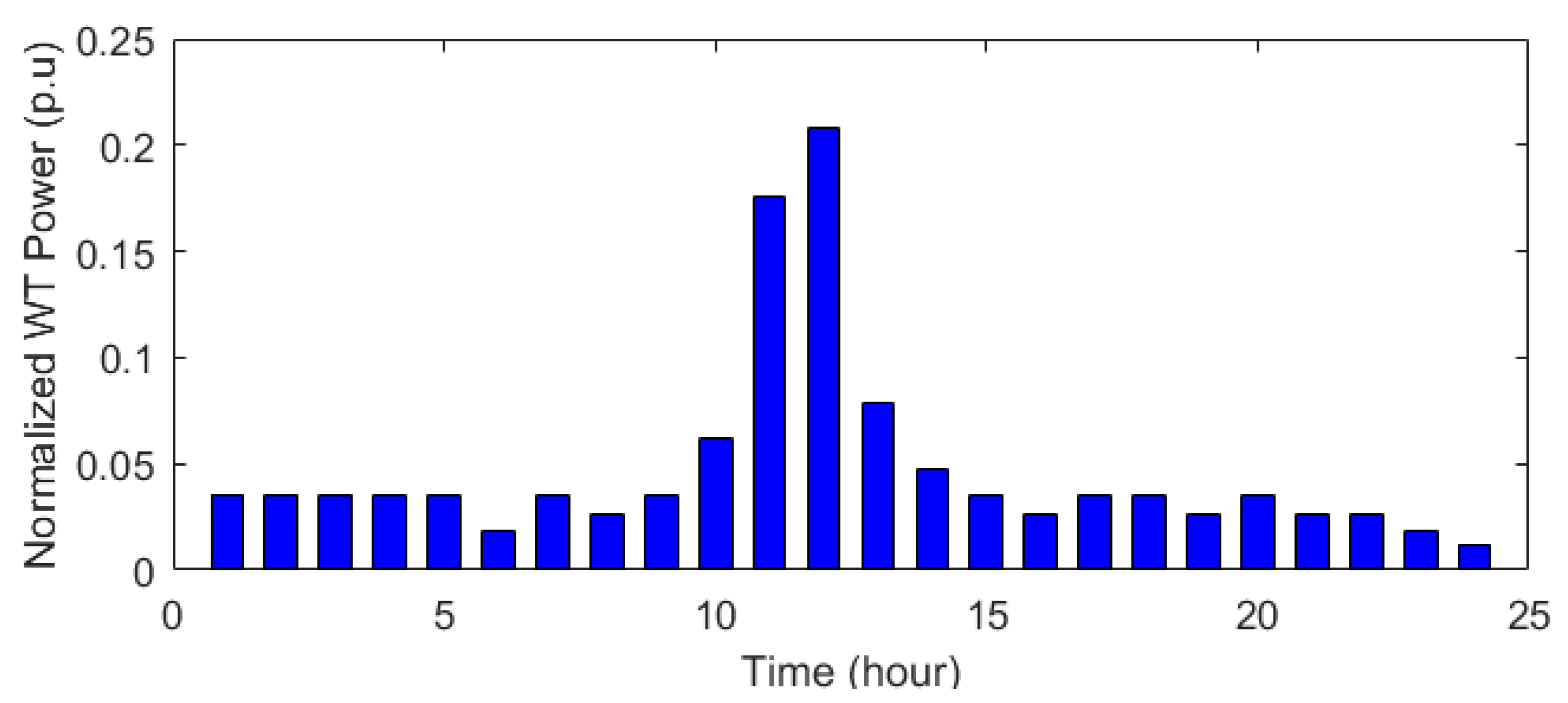 Applsci 13 03526 g006