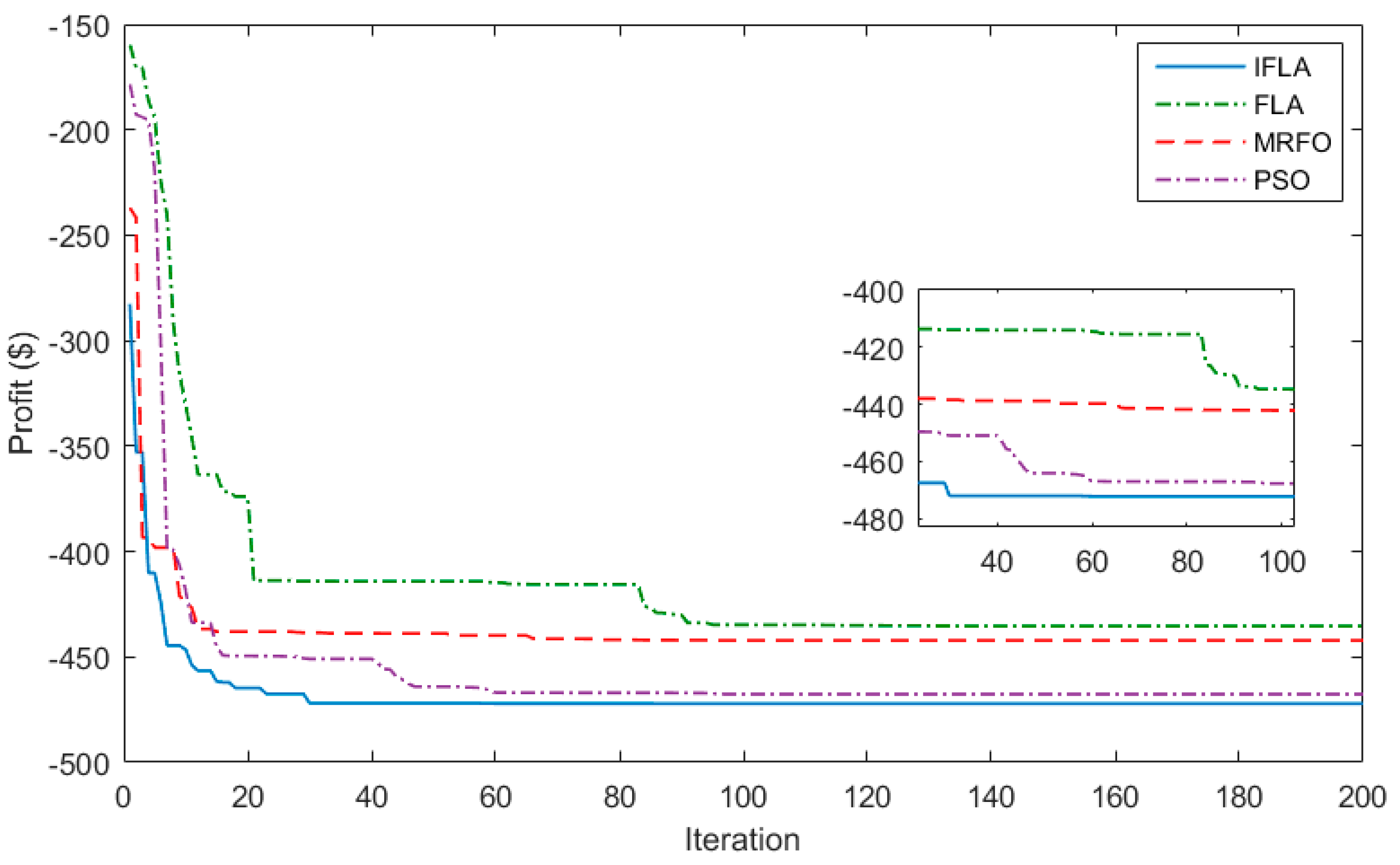Applsci 13 03526 g007