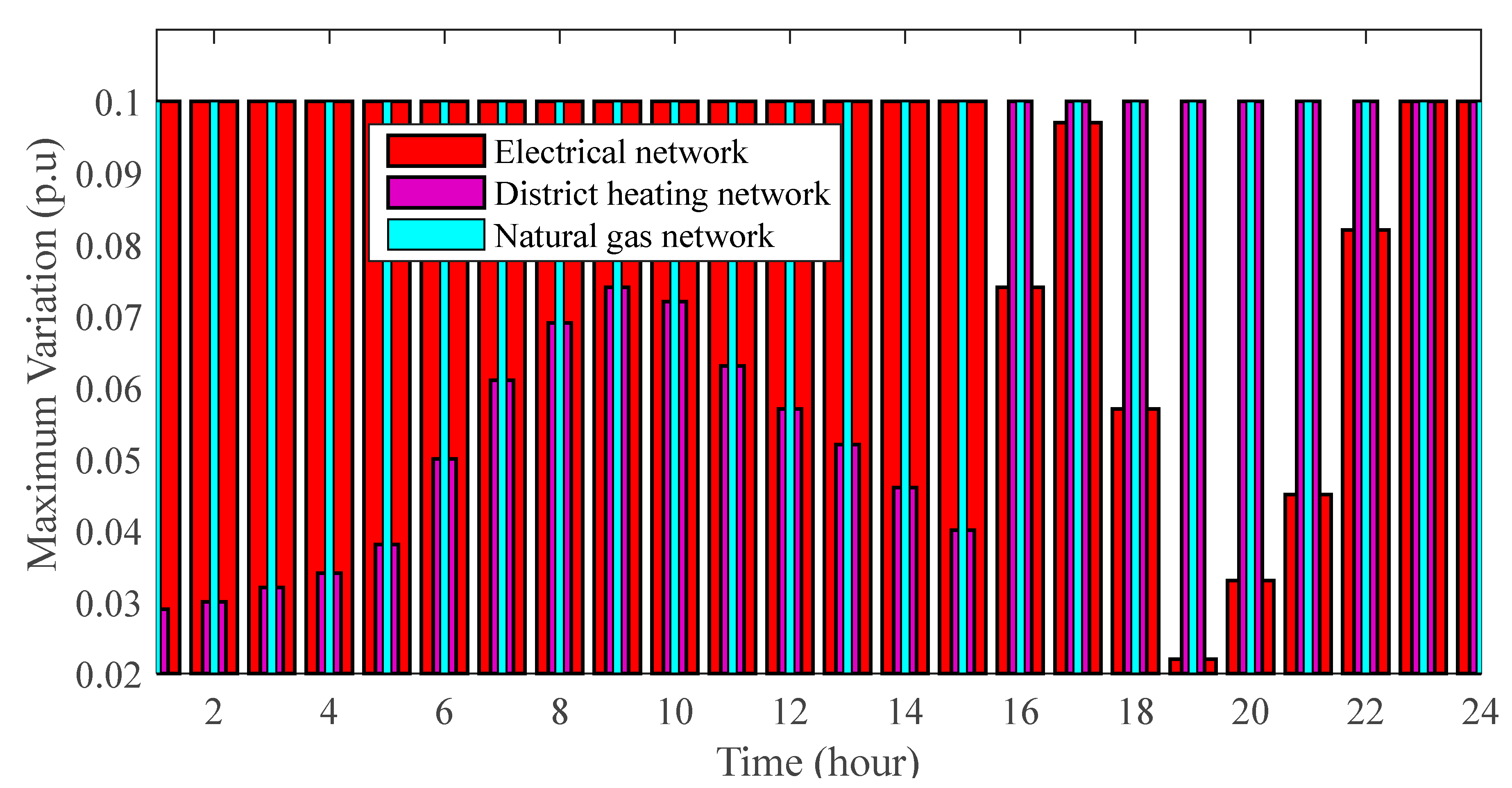 Applsci 13 03526 g011