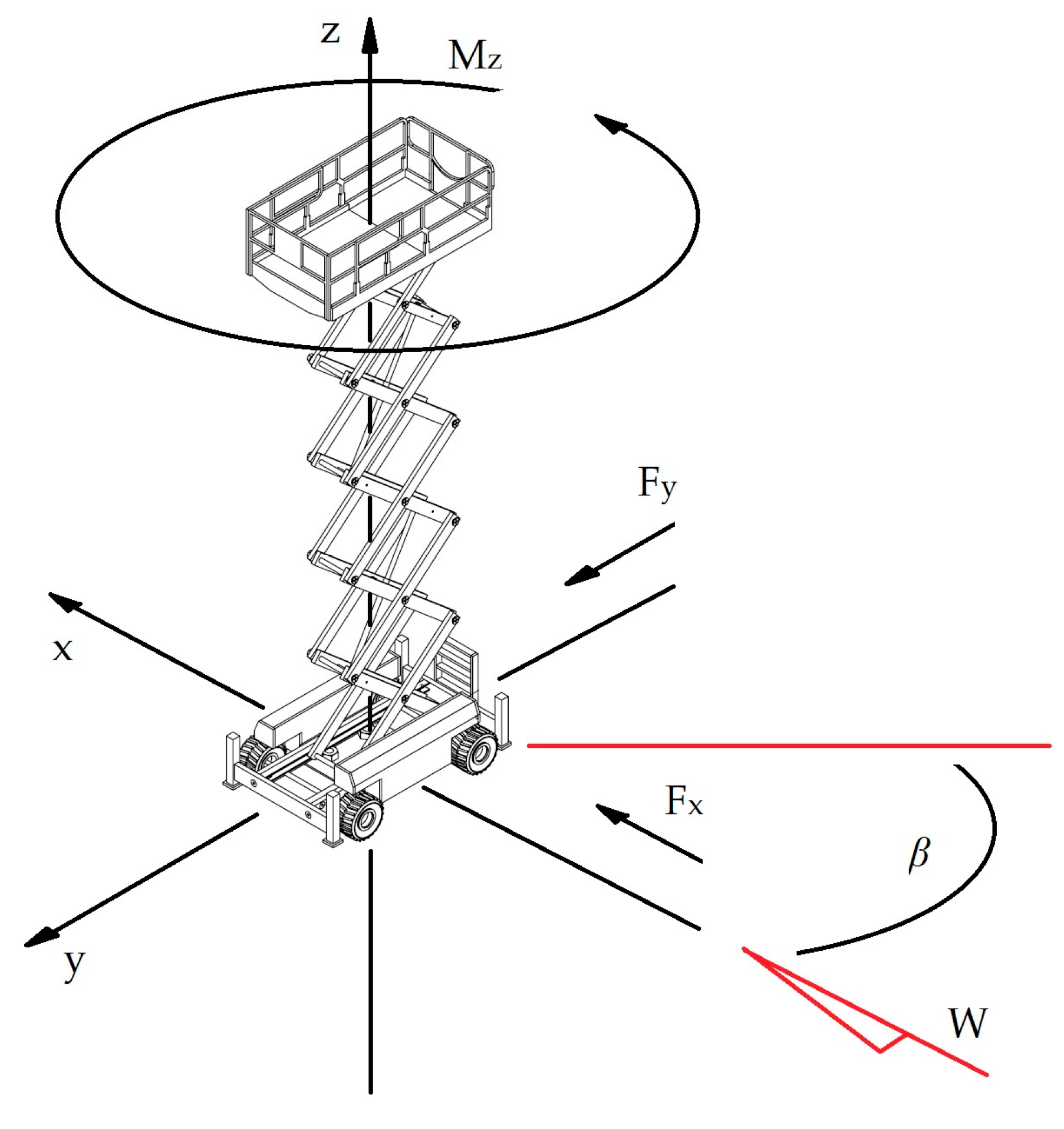Applsci 13 03528 g003