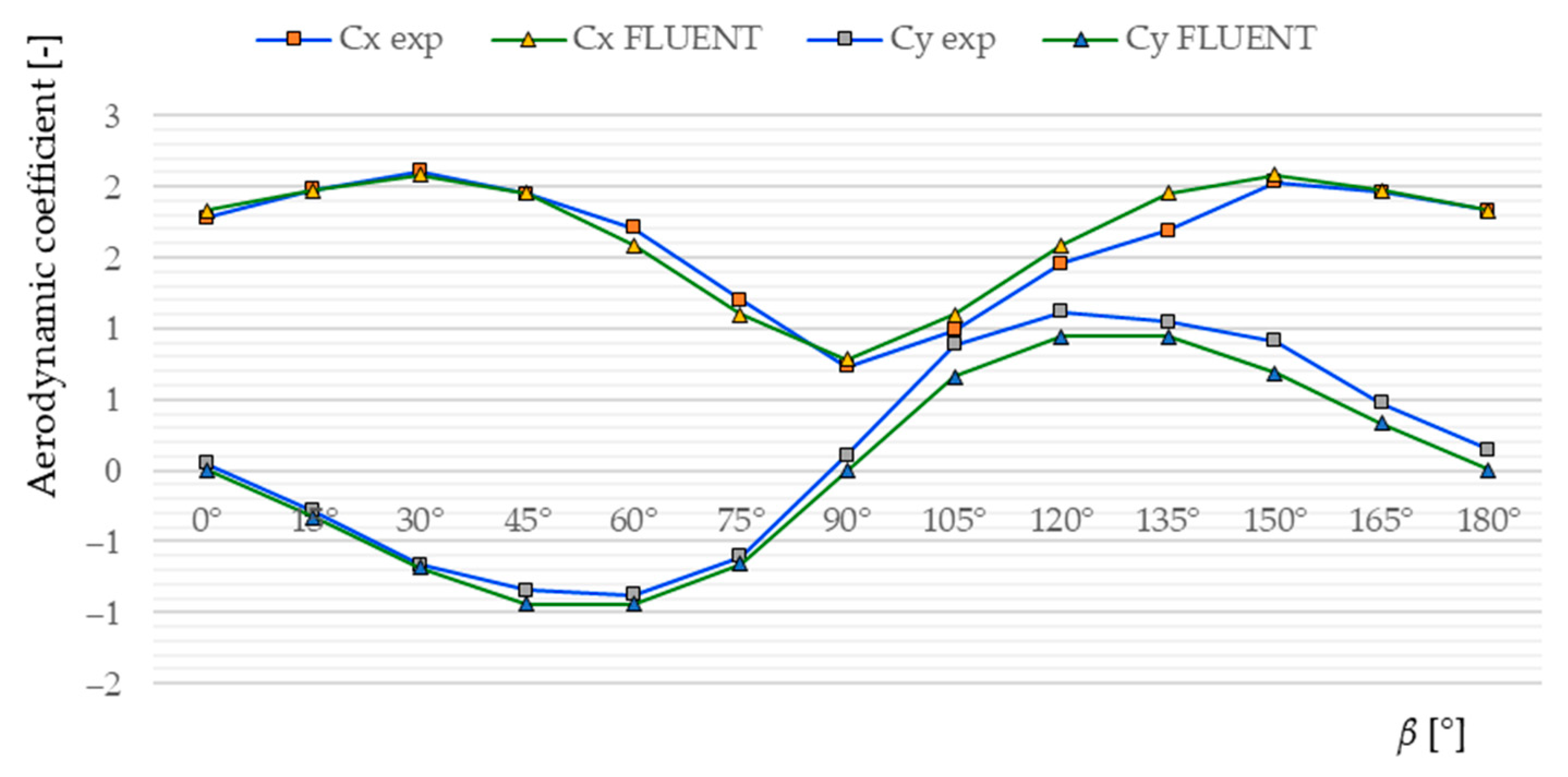 Applsci 13 03528 g010